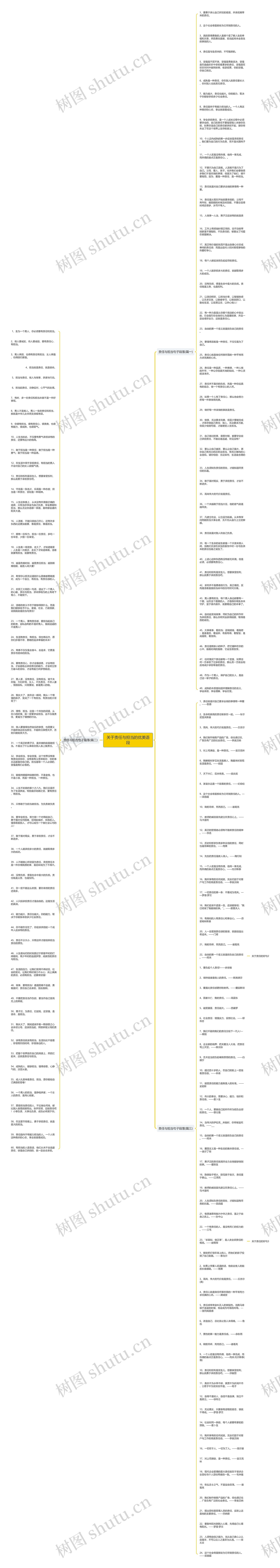 关于责任与担当的优美语段思维导图