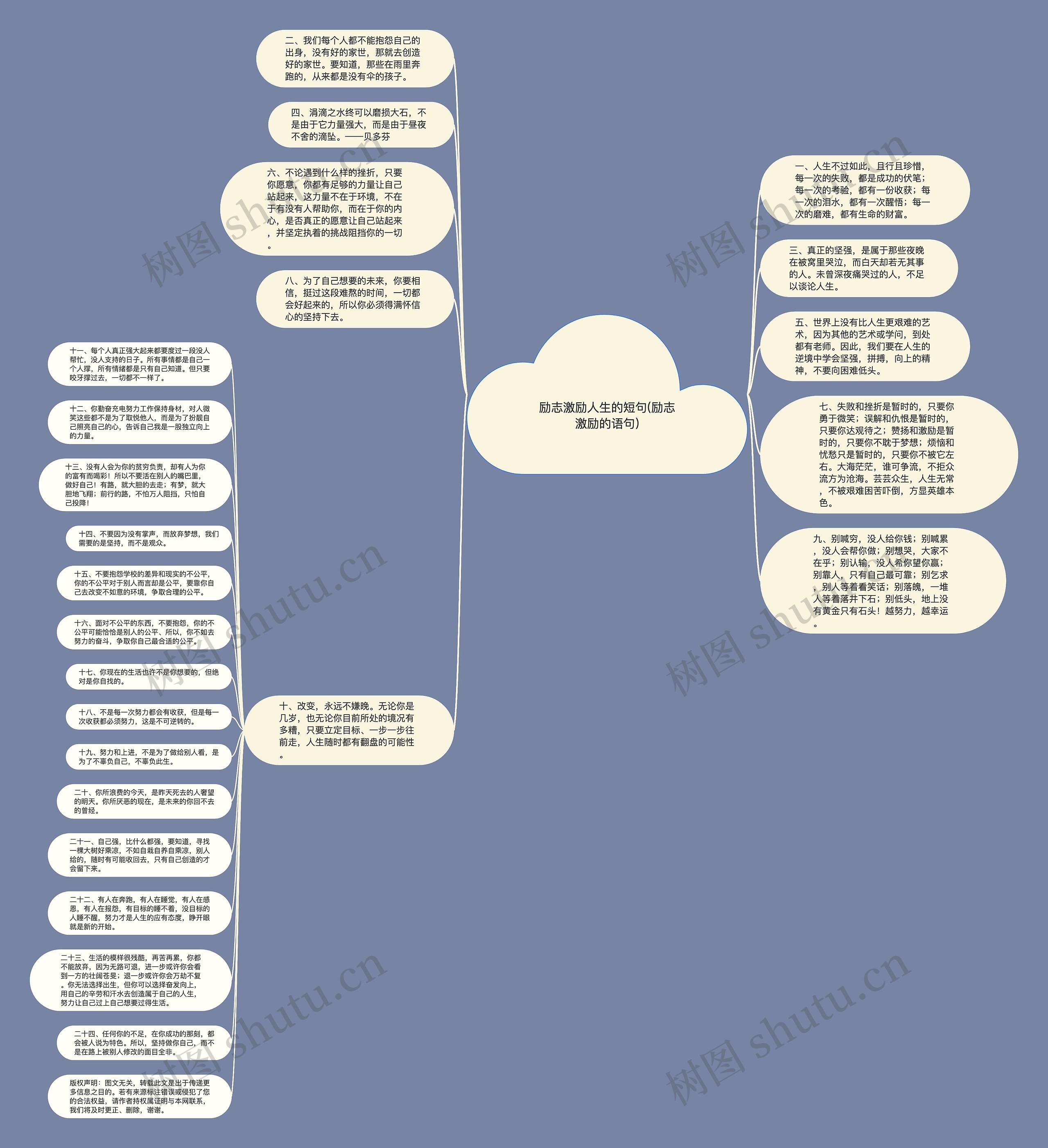 励志激励人生的短句(励志激励的语句)思维导图