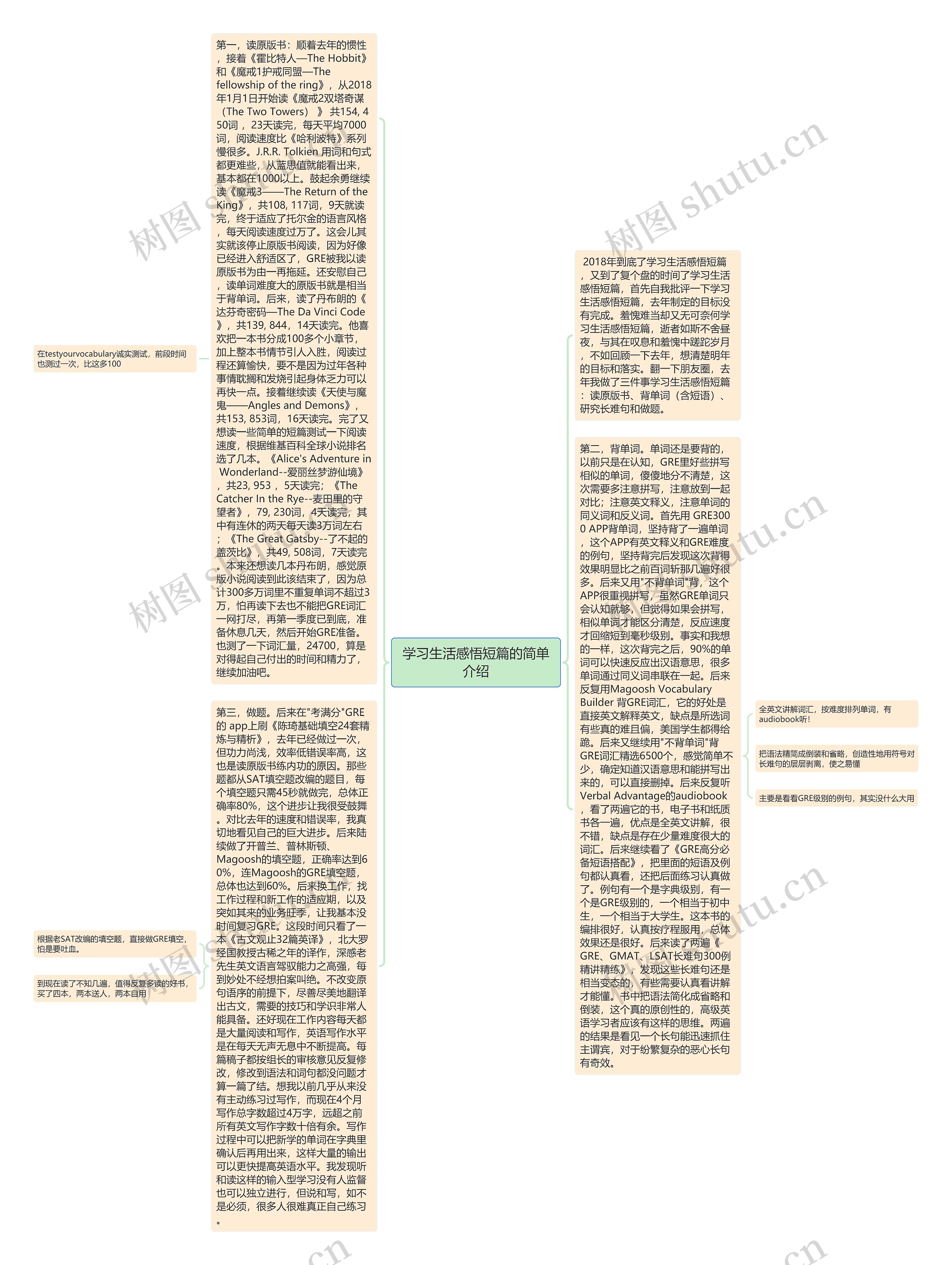 学习生活感悟短篇的简单介绍思维导图