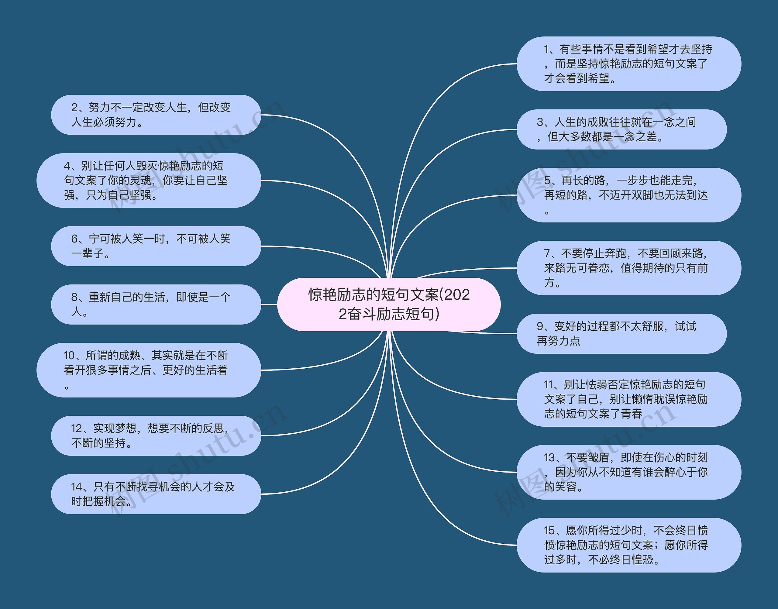 惊艳励志的短句文案(2022奋斗励志短句)思维导图