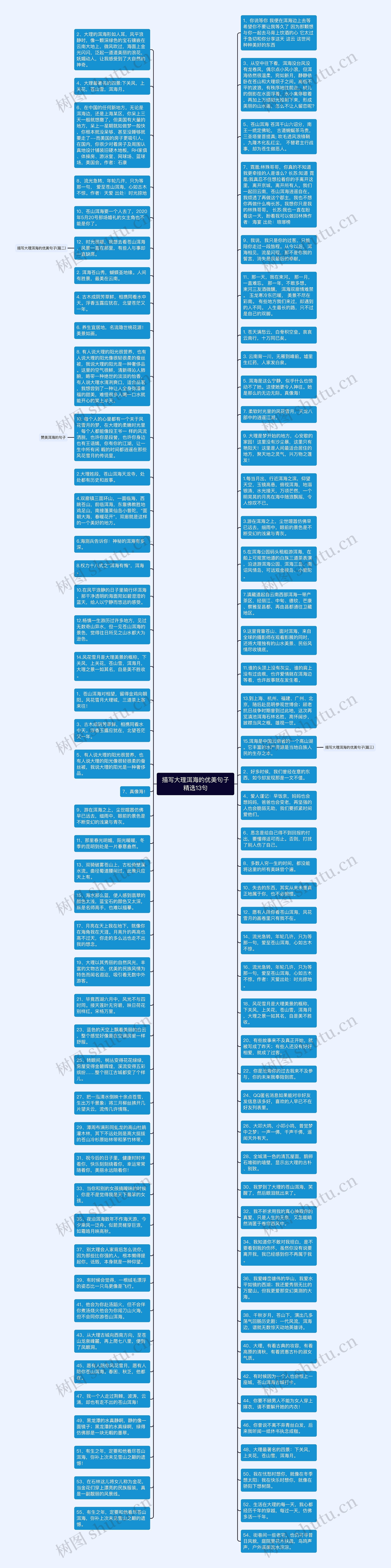 描写大理洱海的优美句子精选13句思维导图