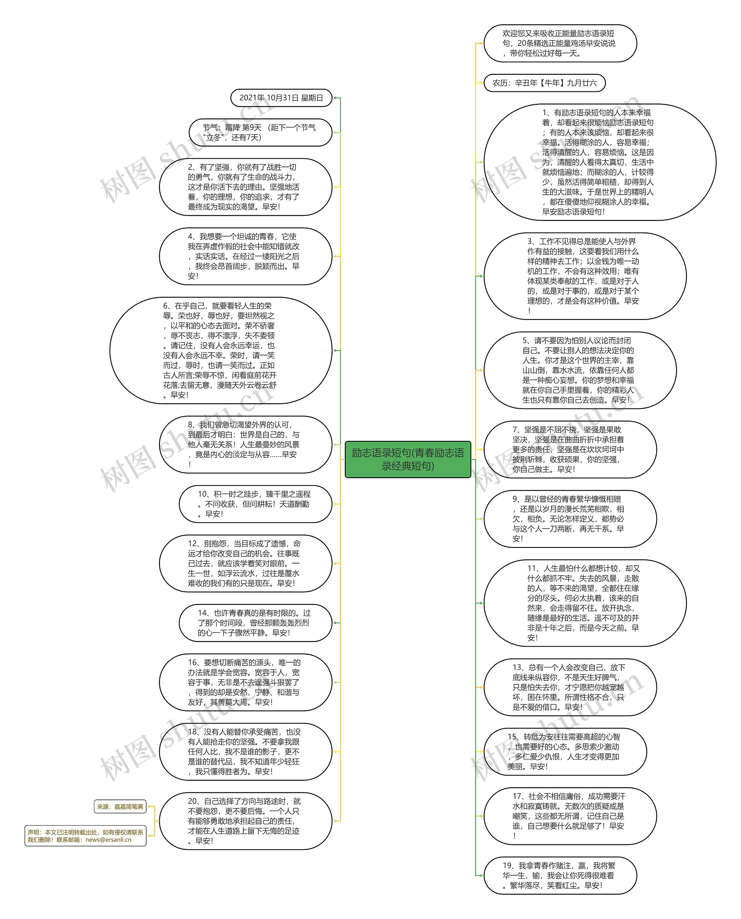 励志语录短句(青春励志语录经典短句)思维导图