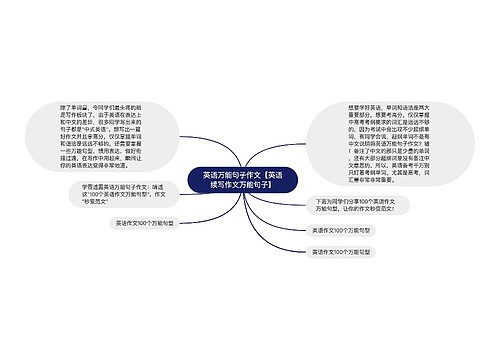 英语万能句子作文【英语续写作文万能句子】