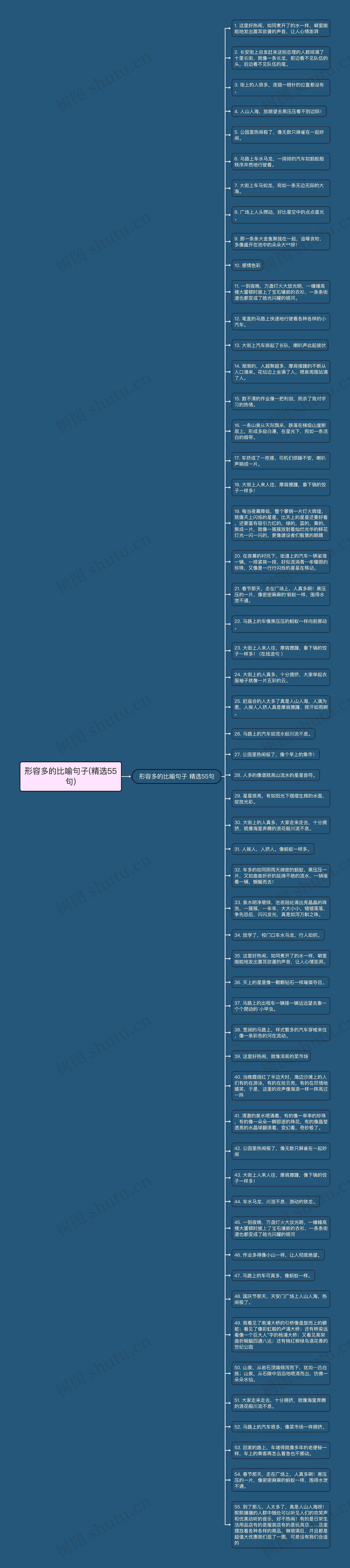 形容多的比喻句子(精选55句)思维导图