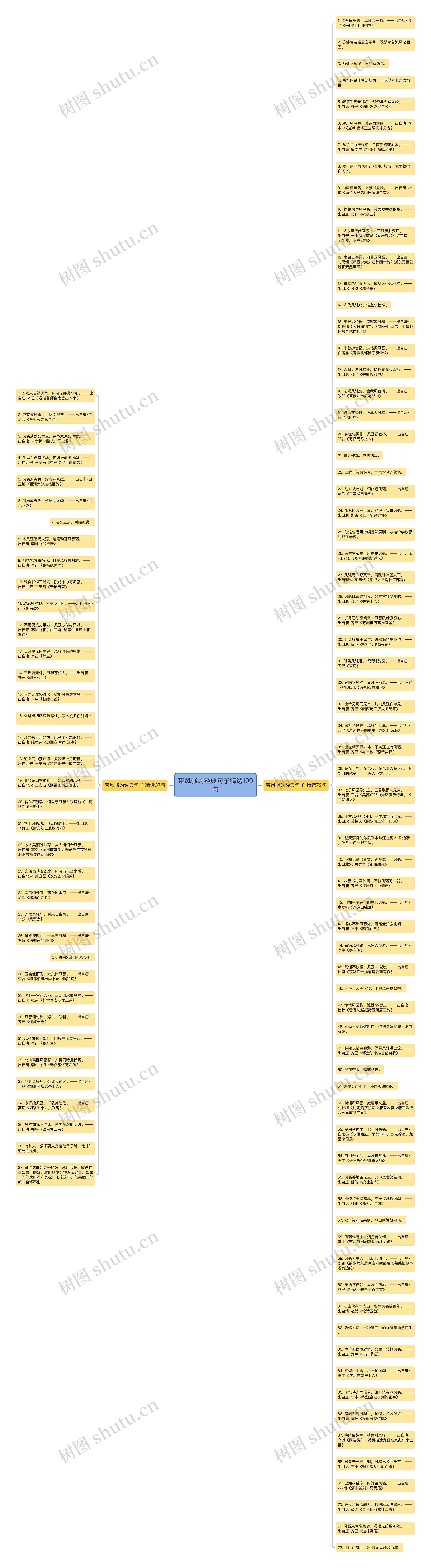 带风骚的经典句子精选109句思维导图