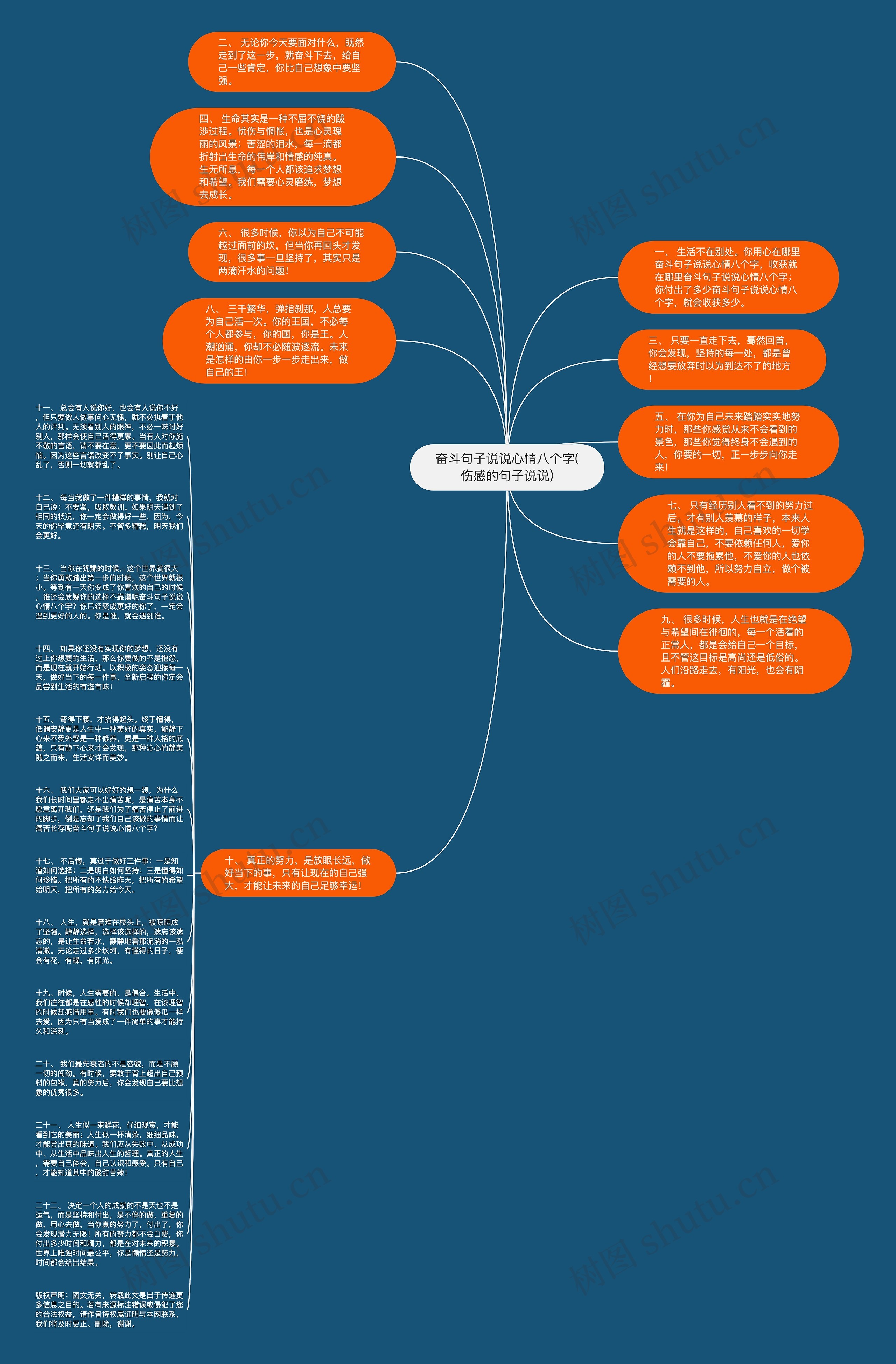 奋斗句子说说心情八个字(伤感的句子说说)思维导图