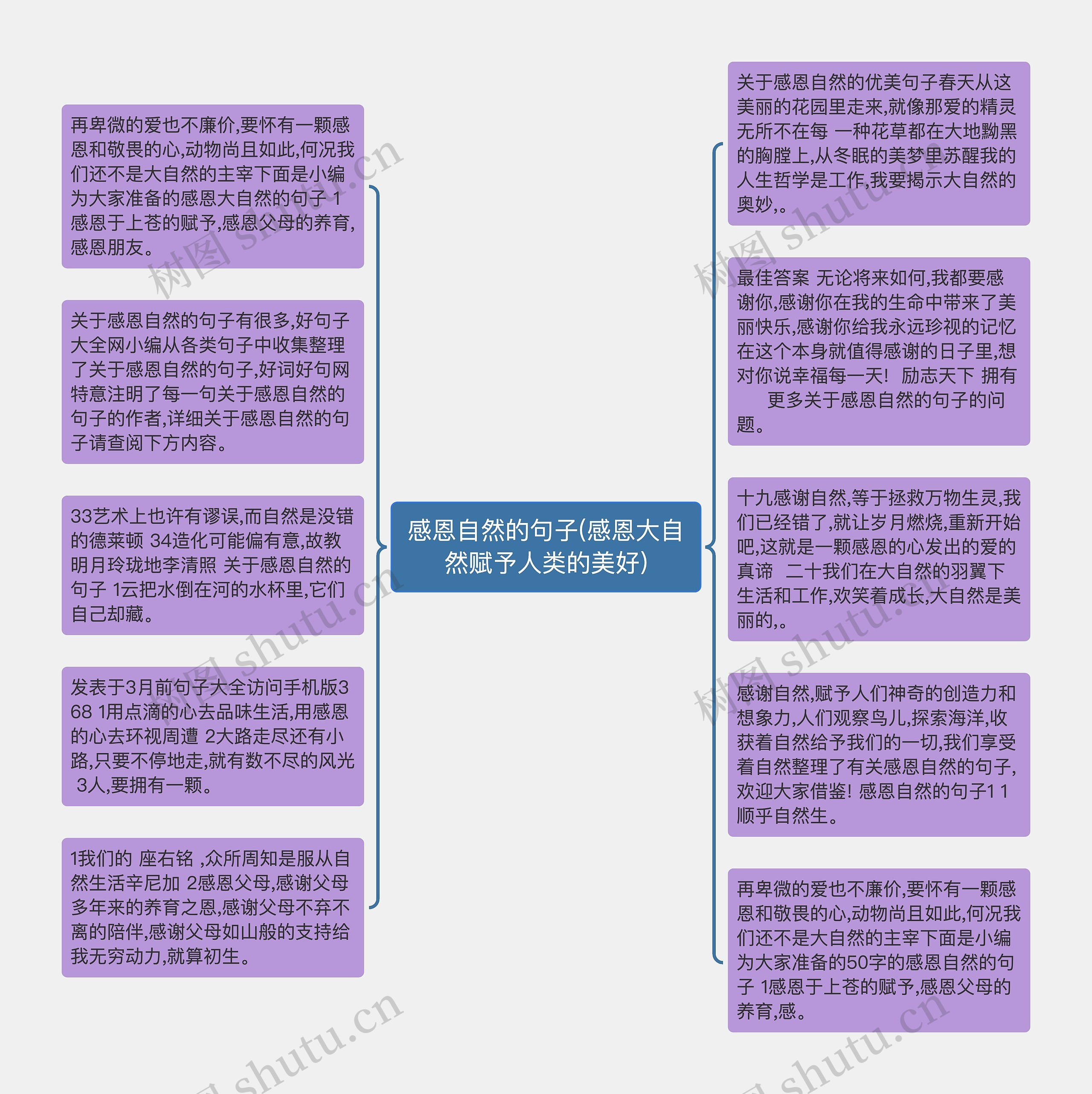 感恩自然的句子(感恩大自然赋予人类的美好)思维导图