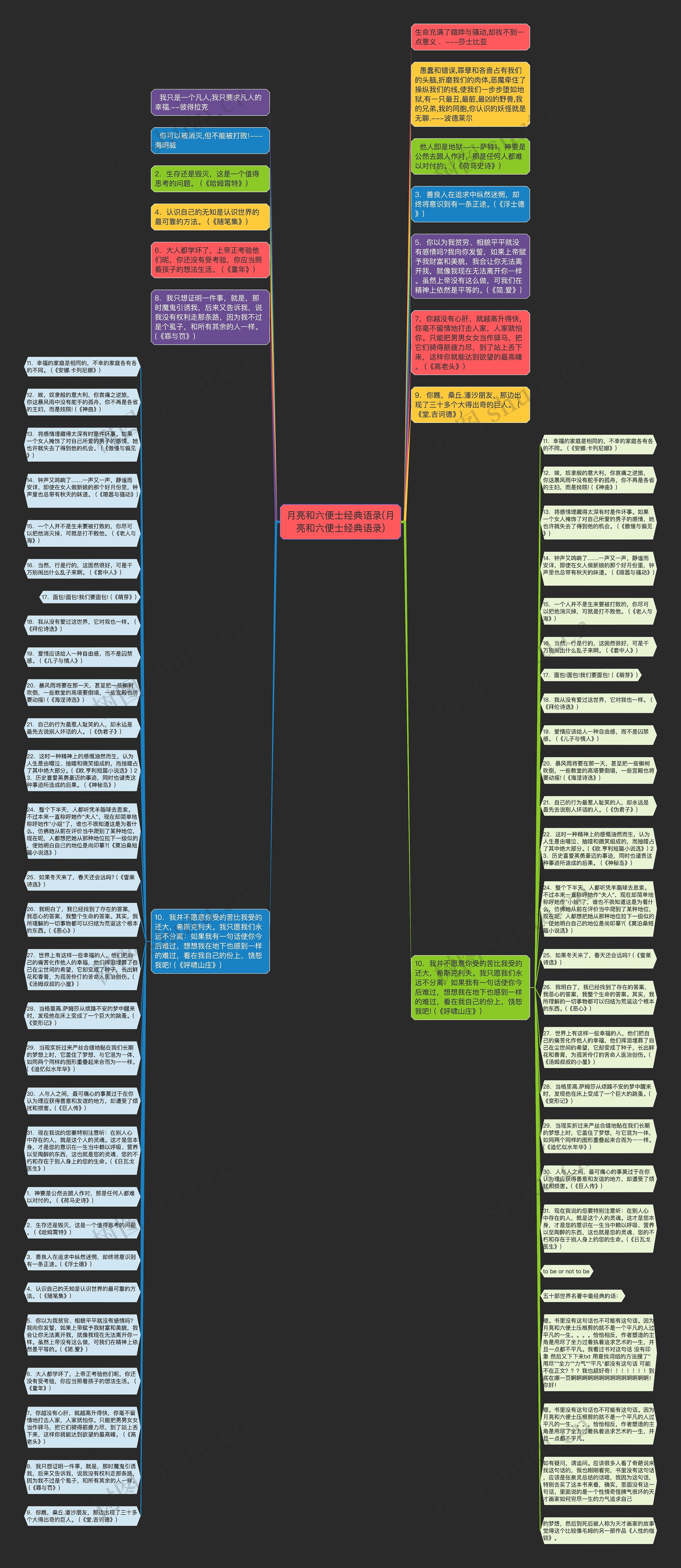 月亮和六便士经典语录(月亮和六便士经典语录)思维导图