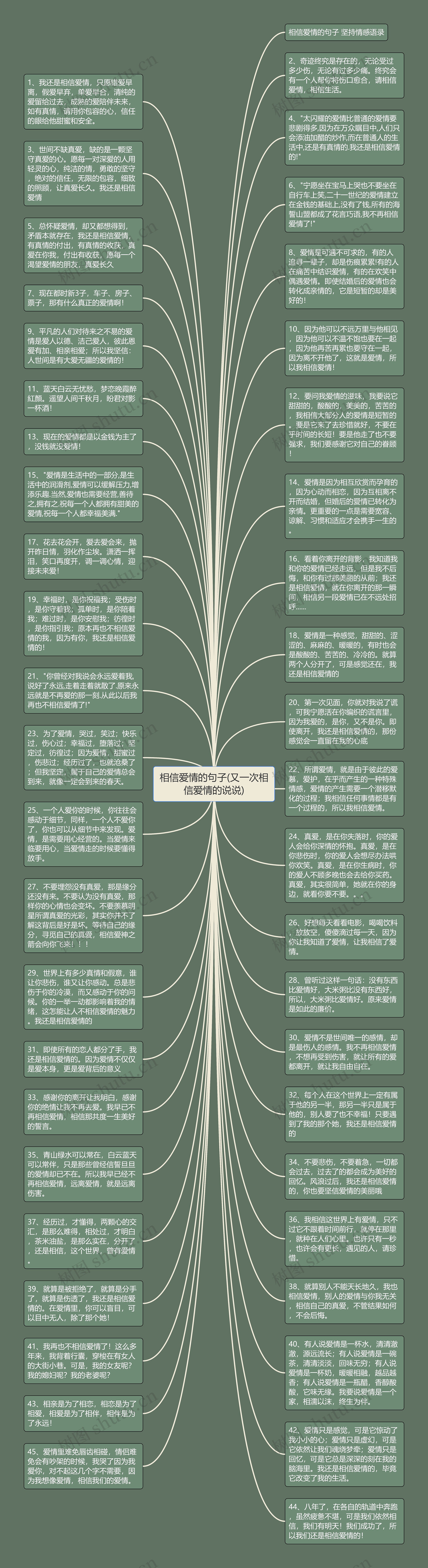 相信爱情的句子(又一次相信爱情的说说)思维导图