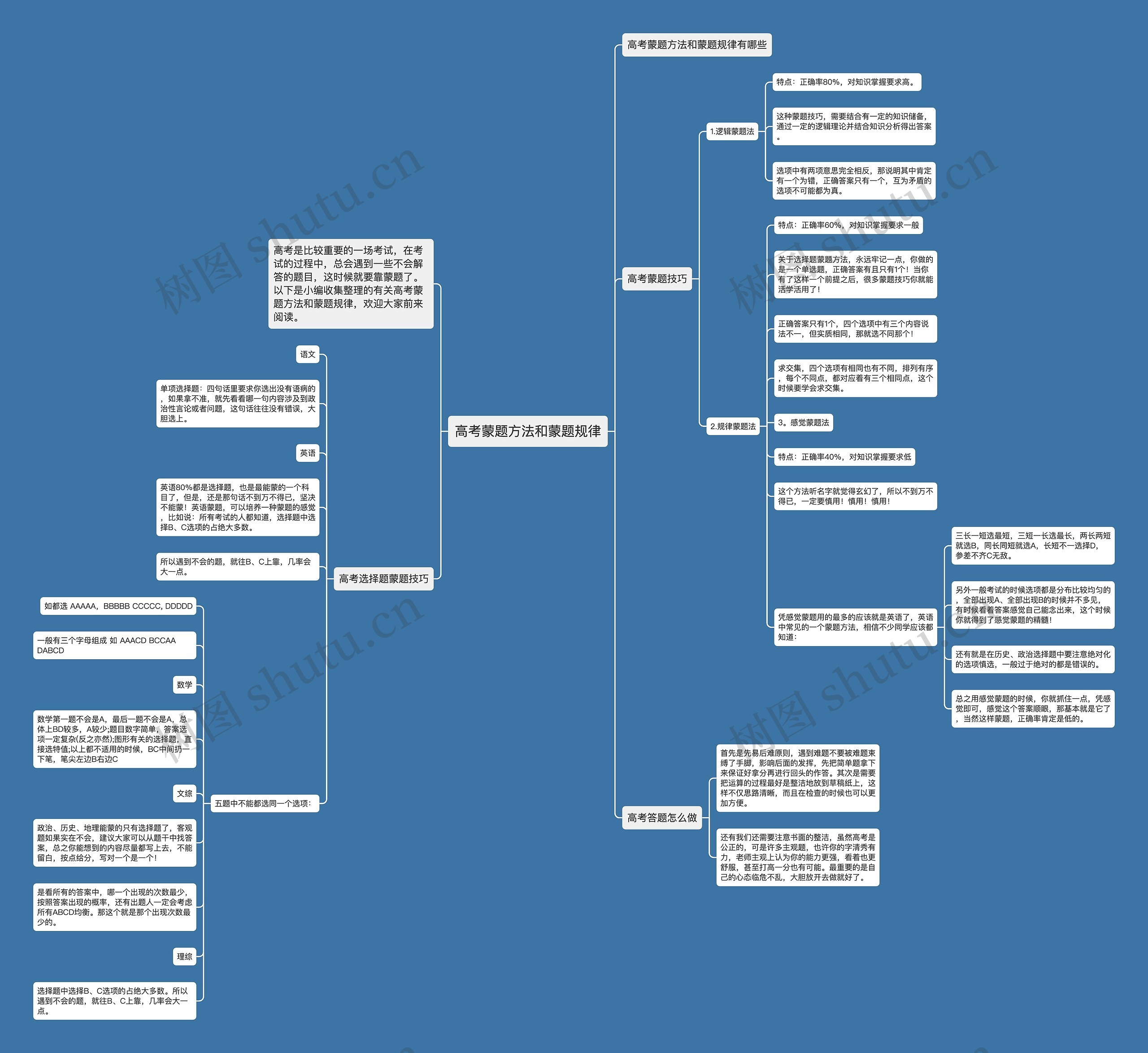 高考蒙题方法和蒙题规律思维导图