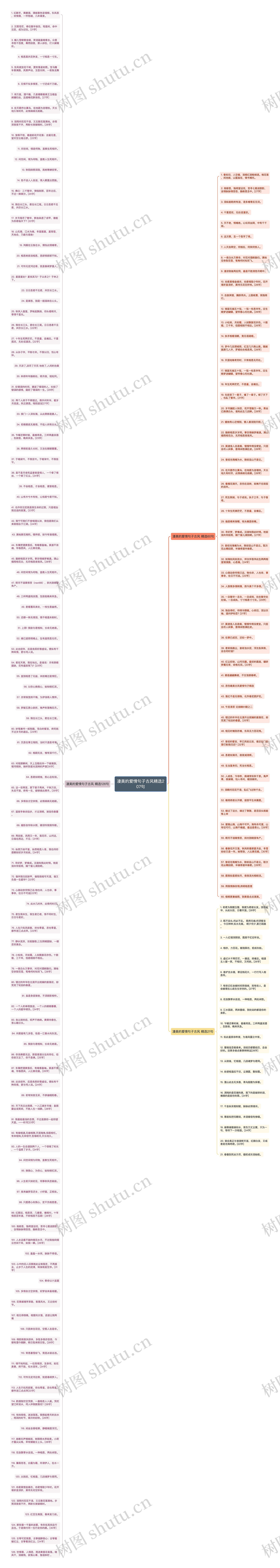 凄美的爱情句子古风精选207句思维导图