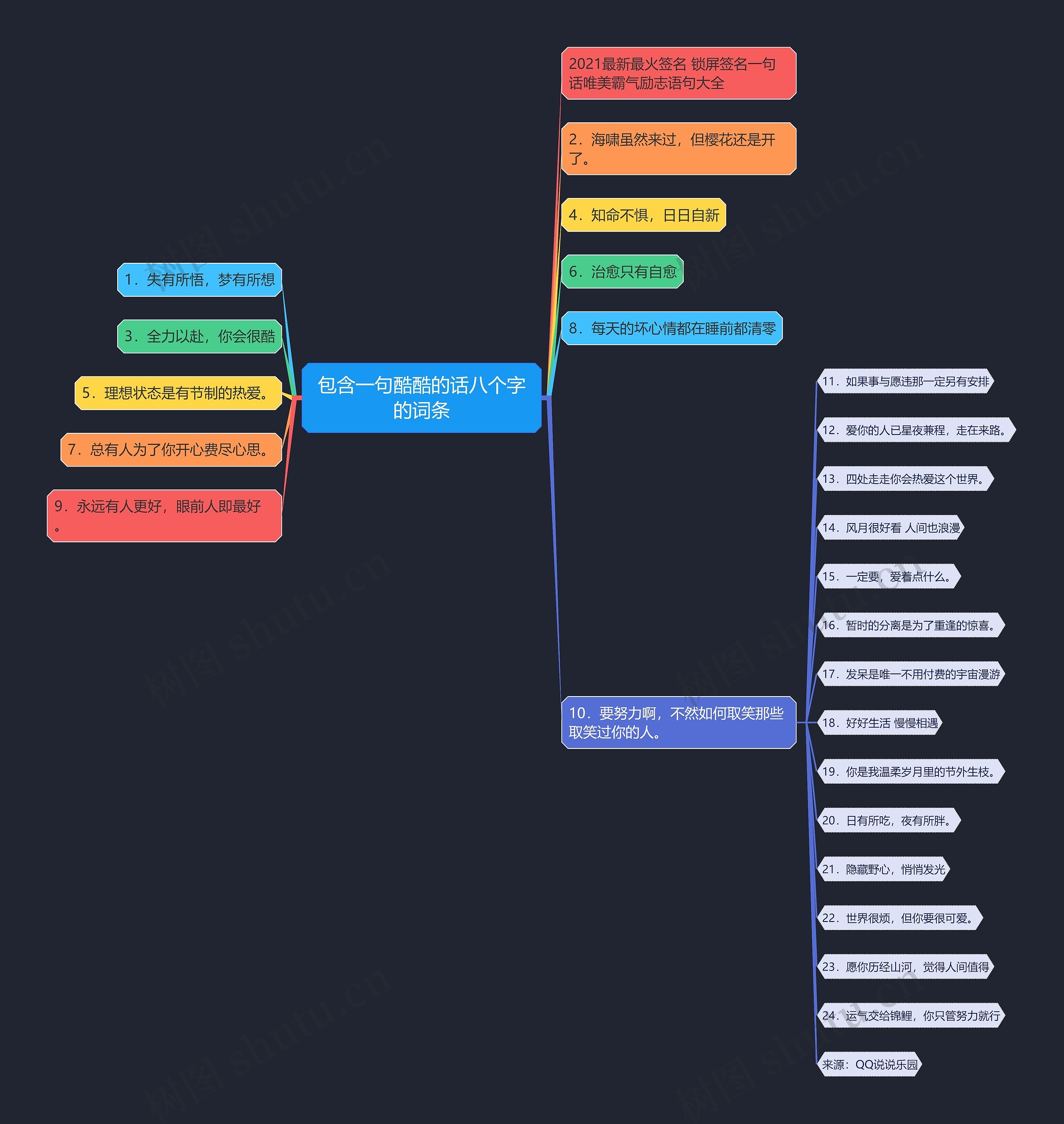 包含一句酷酷的话八个字的词条思维导图