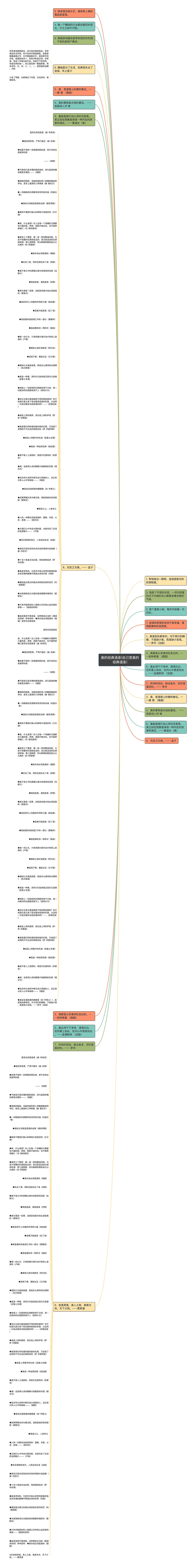 美的经典语录(自己变美的经典语录)思维导图