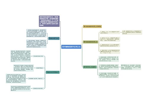 高中抛物线数学实用公式思维导图