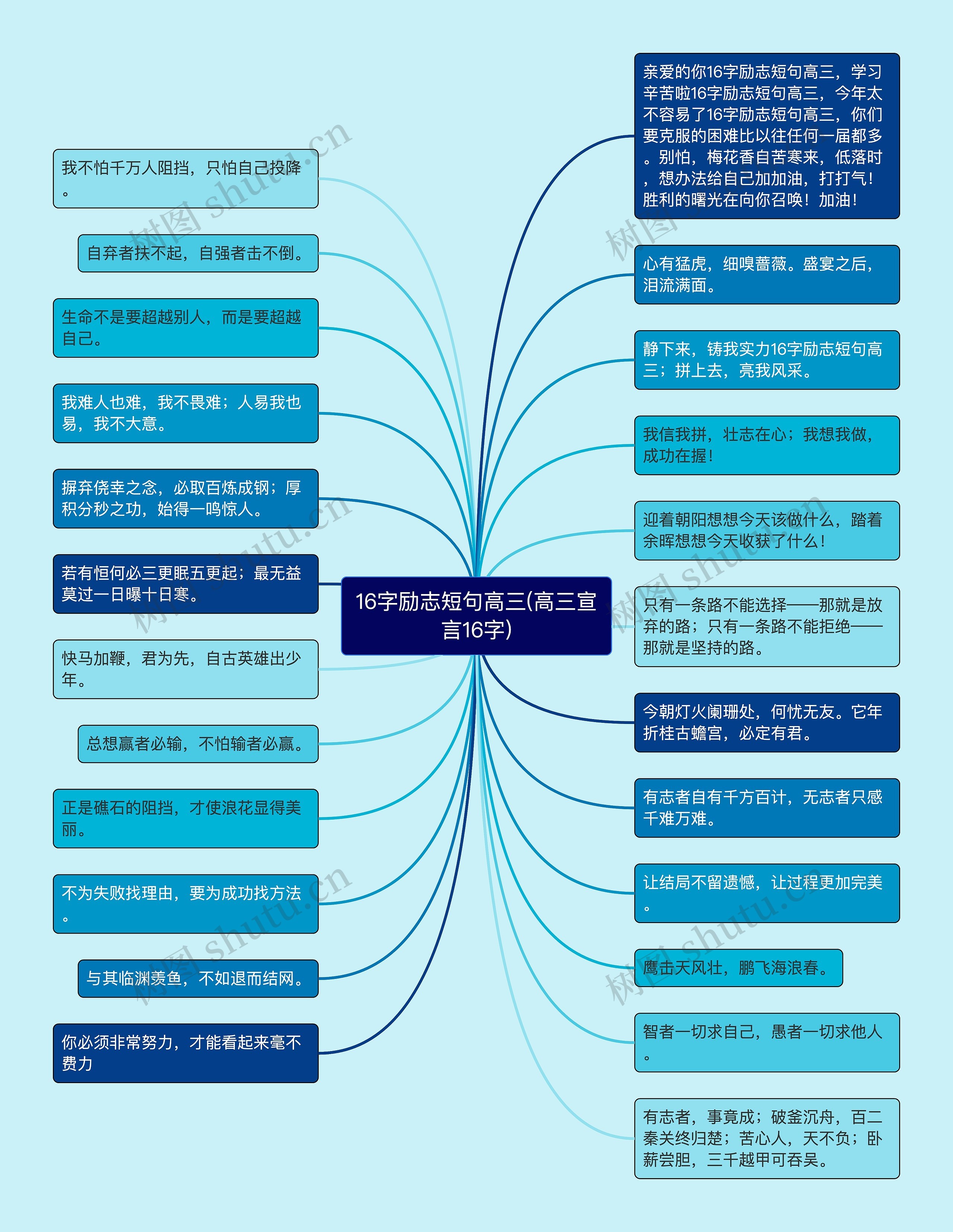 16字励志短句高三(高三宣言16字)