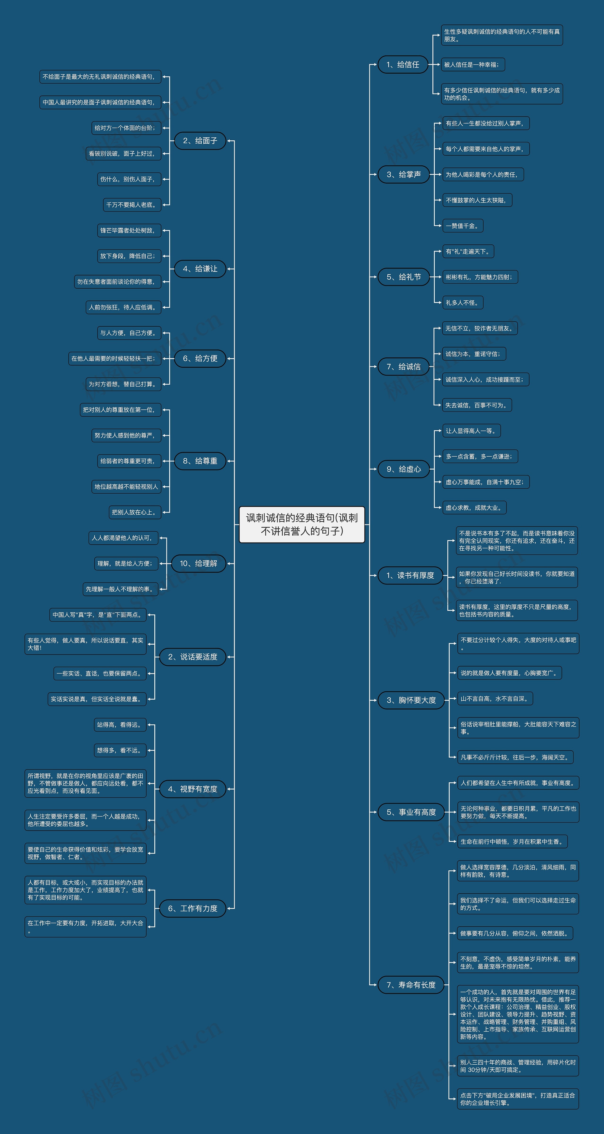 讽刺诚信的经典语句(讽刺不讲信誉人的句子)思维导图