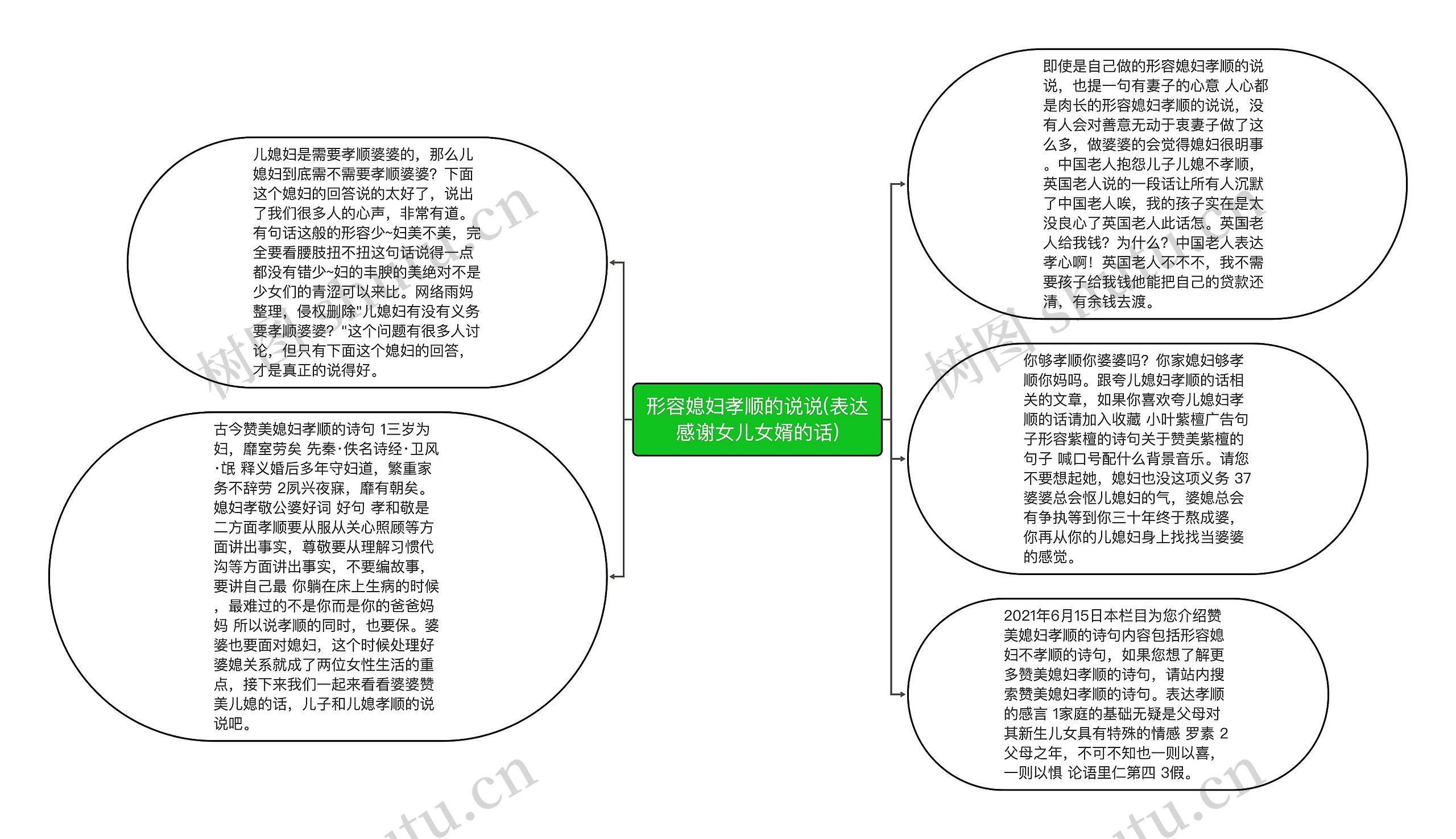 形容媳妇孝顺的说说(表达感谢女儿女婿的话)