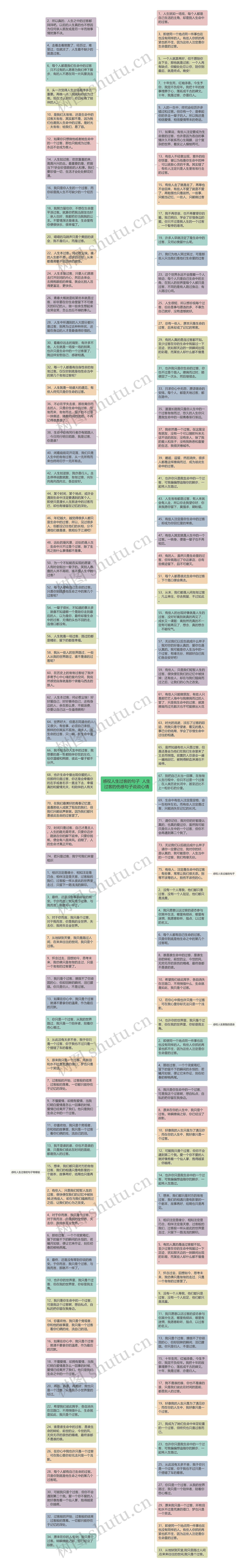 感叹人生过客的句子  人生过客的伤感句子说说心情思维导图