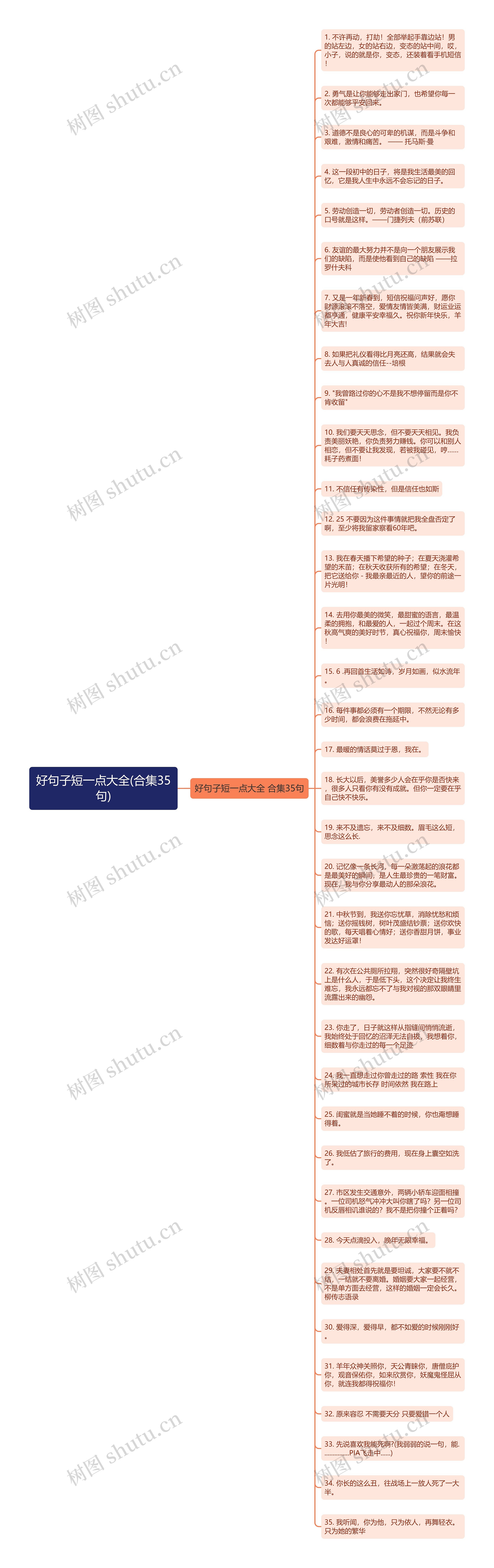 好句子短一点大全(合集35句)思维导图