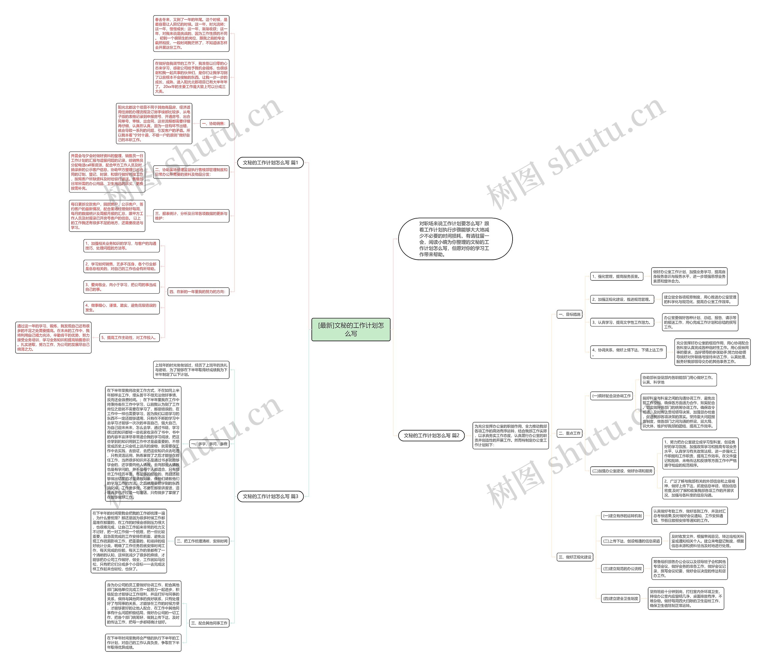 [最新]文秘的工作计划怎么写思维导图