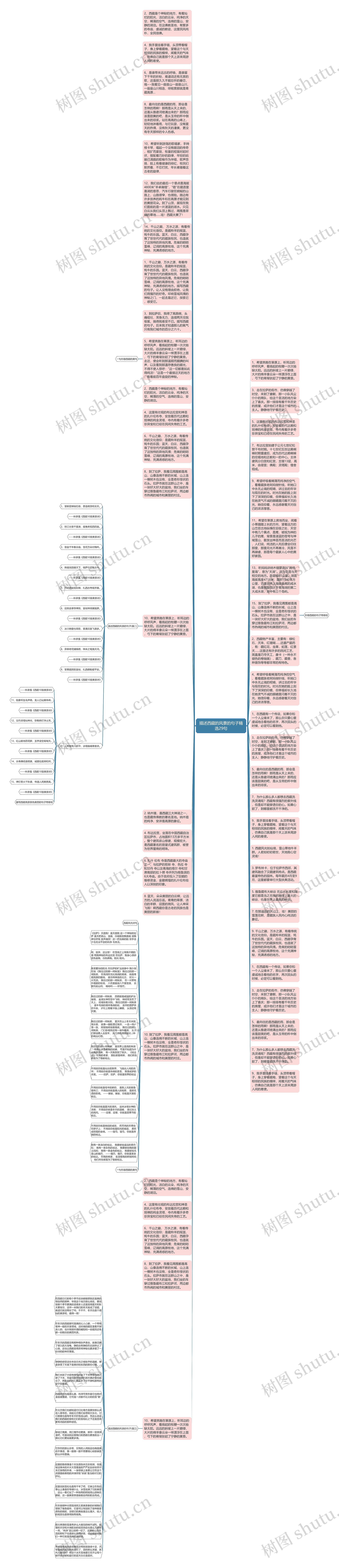 描述西藏的风景的句子精选29句思维导图