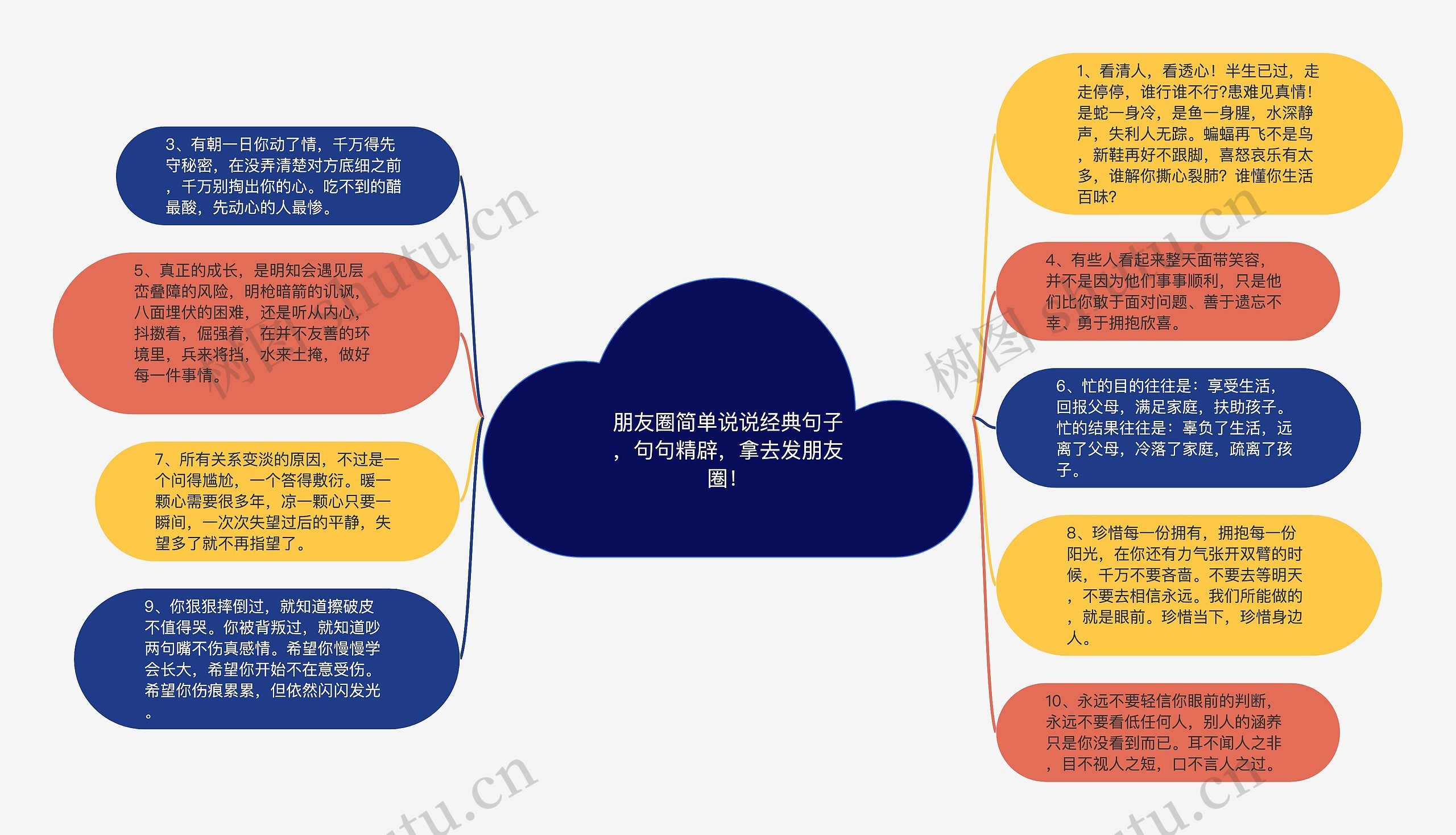 朋友圈简单说说经典句子，句句精辟，拿去发朋友圈！思维导图