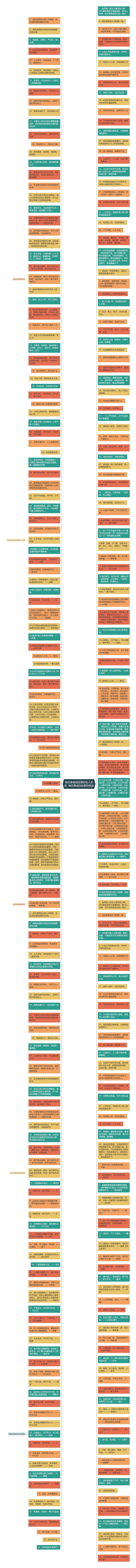 做生意诚信经营的名人名言  做生意诚信经营的格言思维导图