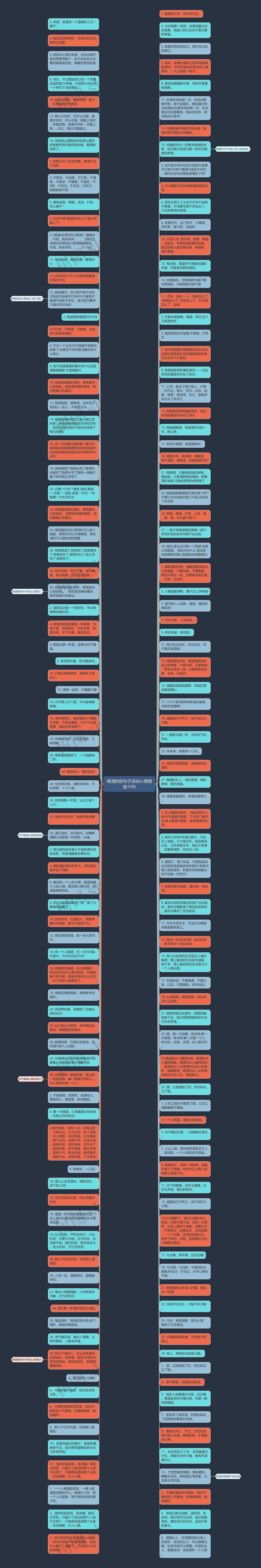 喝酒的的句子说说心情精选15句思维导图