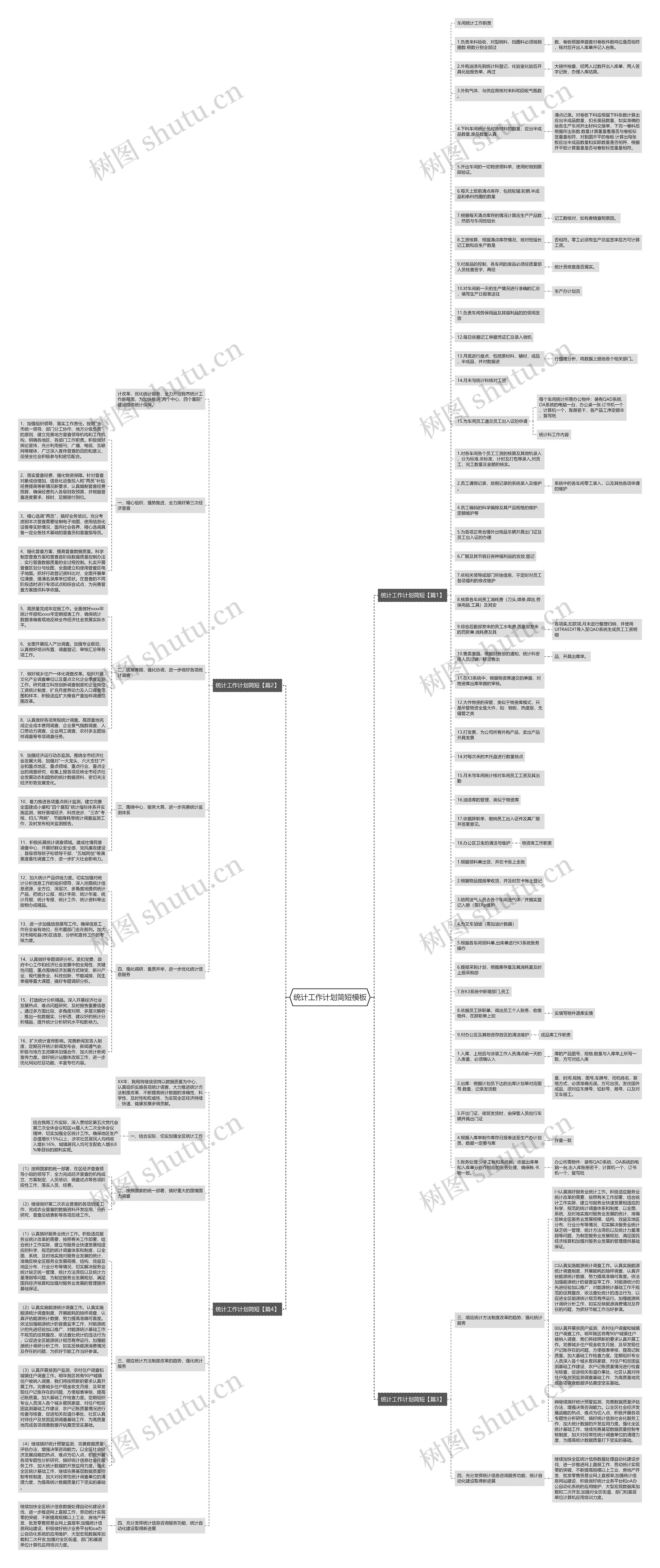 统计工作计划简短思维导图