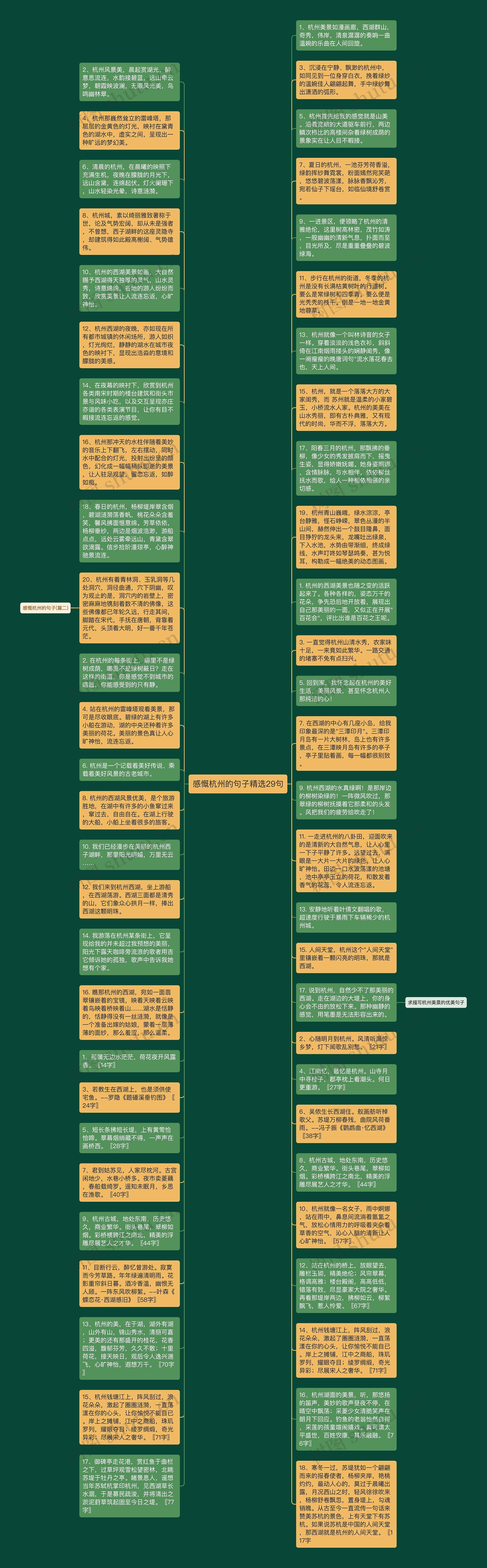 感慨杭州的句子精选29句思维导图