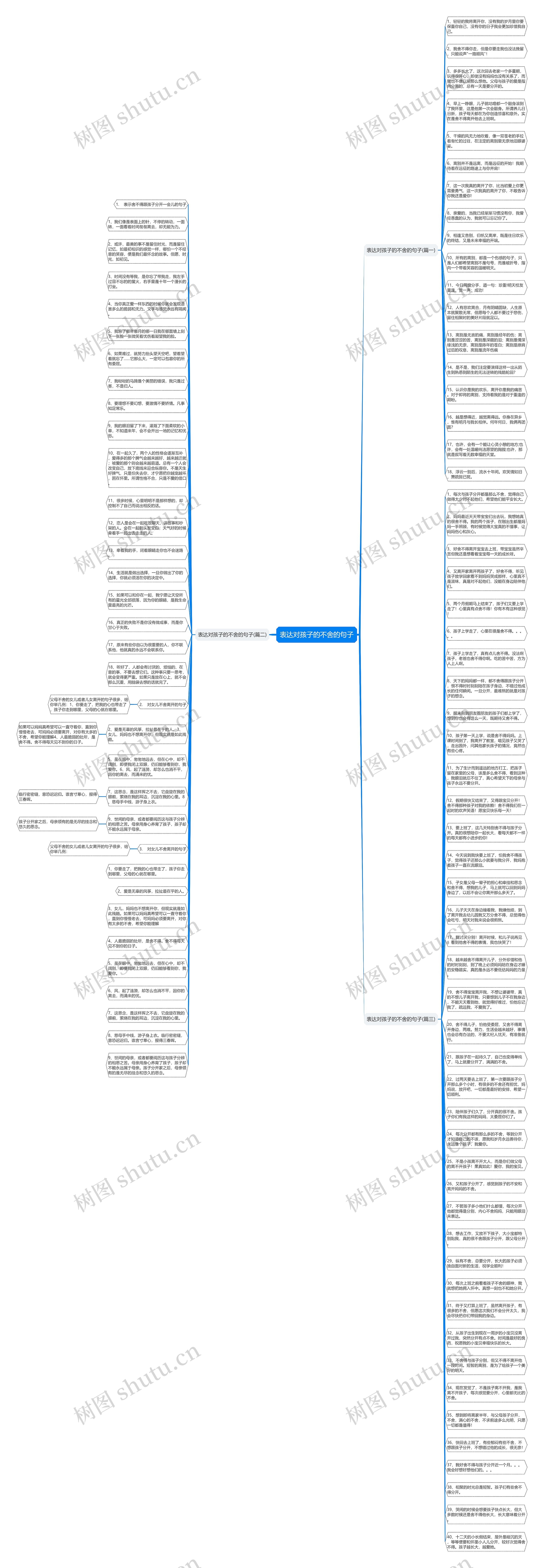 表达对孩子的不舍的句子思维导图