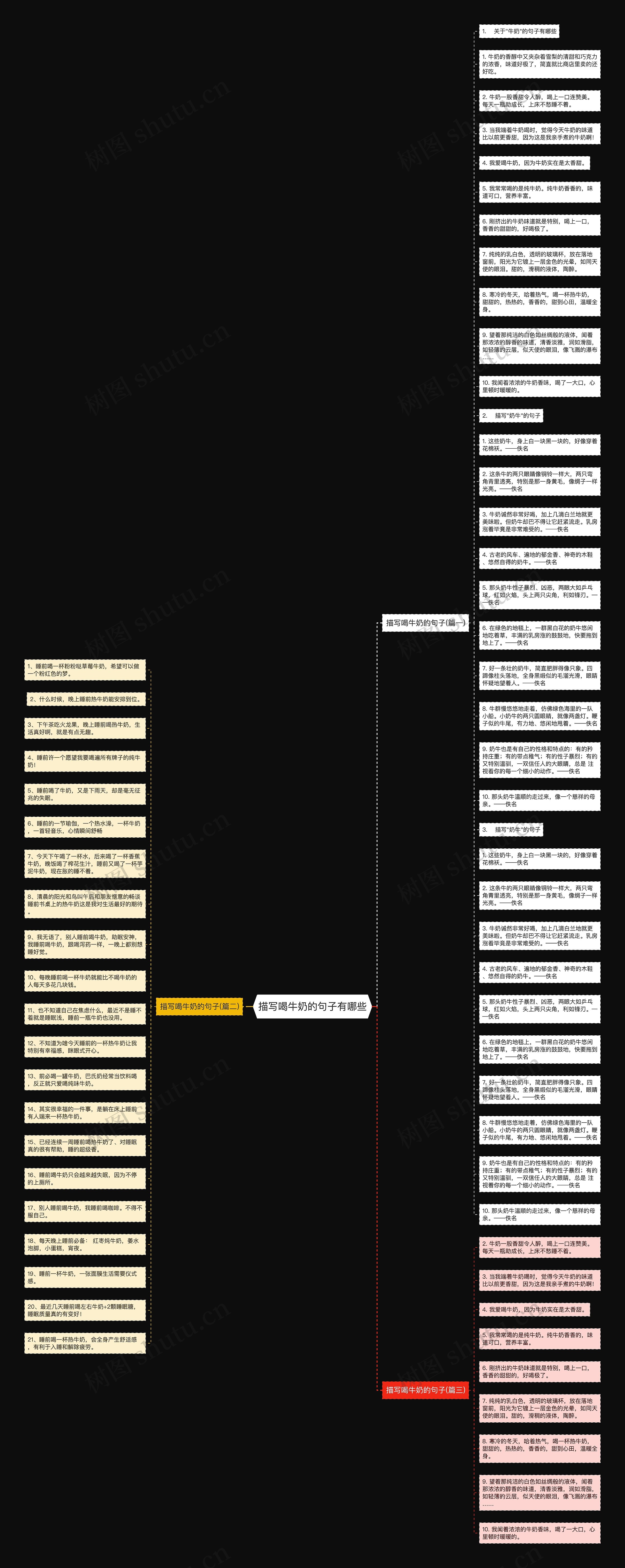 描写喝牛奶的句子有哪些思维导图