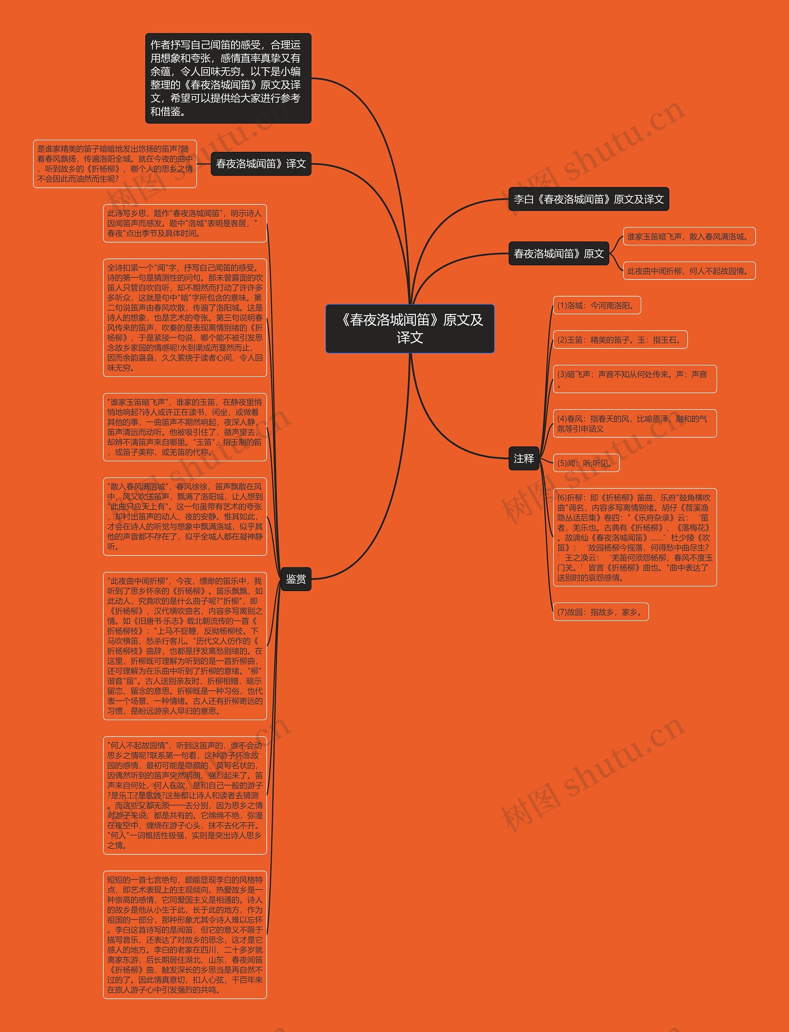 《春夜洛城闻笛》原文及译文思维导图