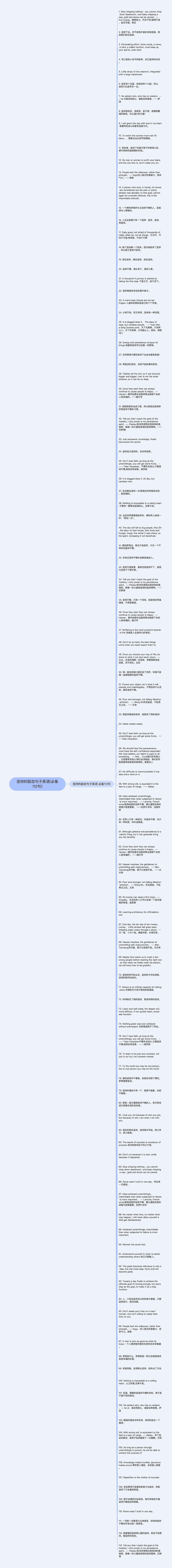 坚持的励志句子英语(必备112句)思维导图