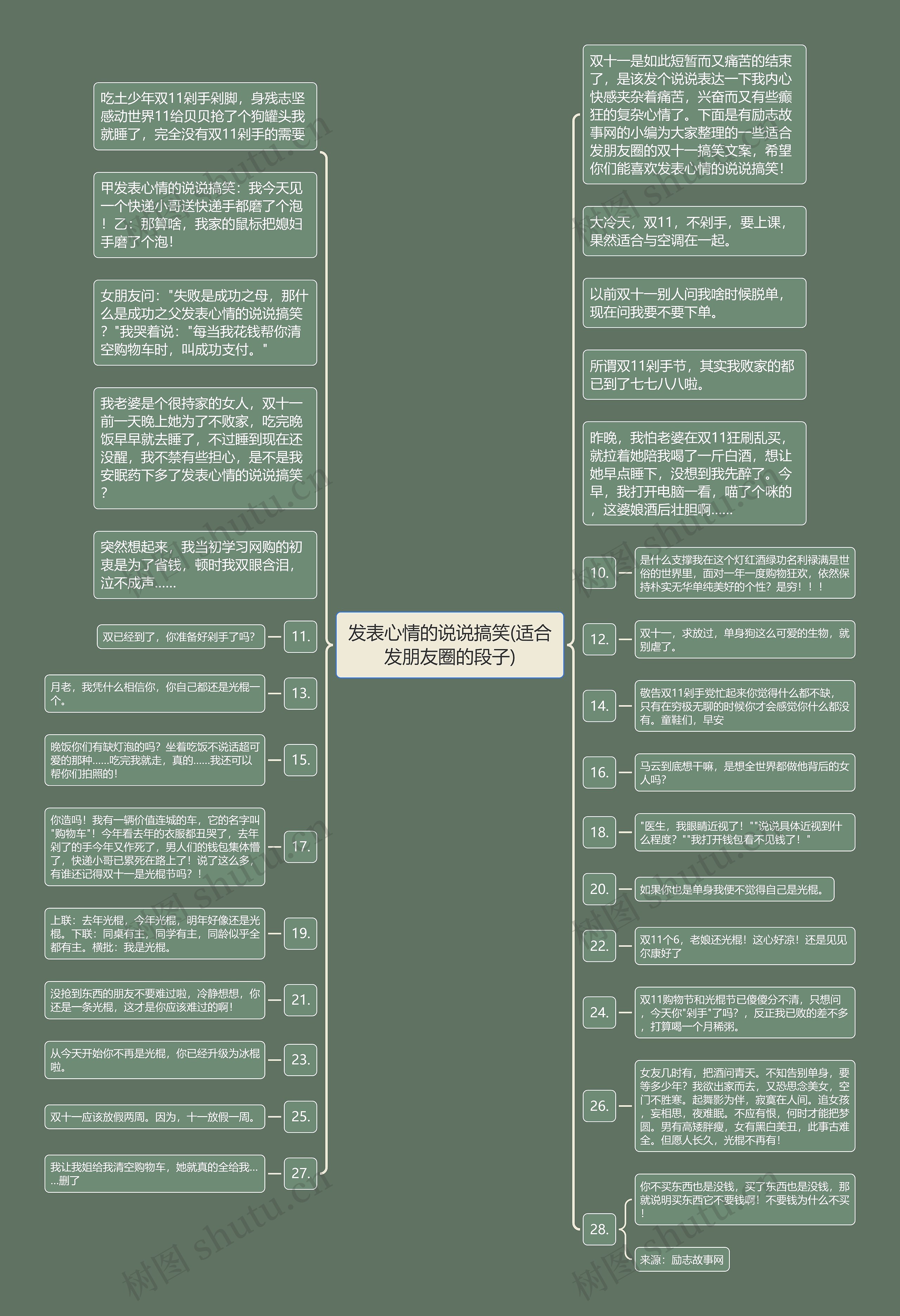 发表心情的说说搞笑(适合发朋友圈的段子)