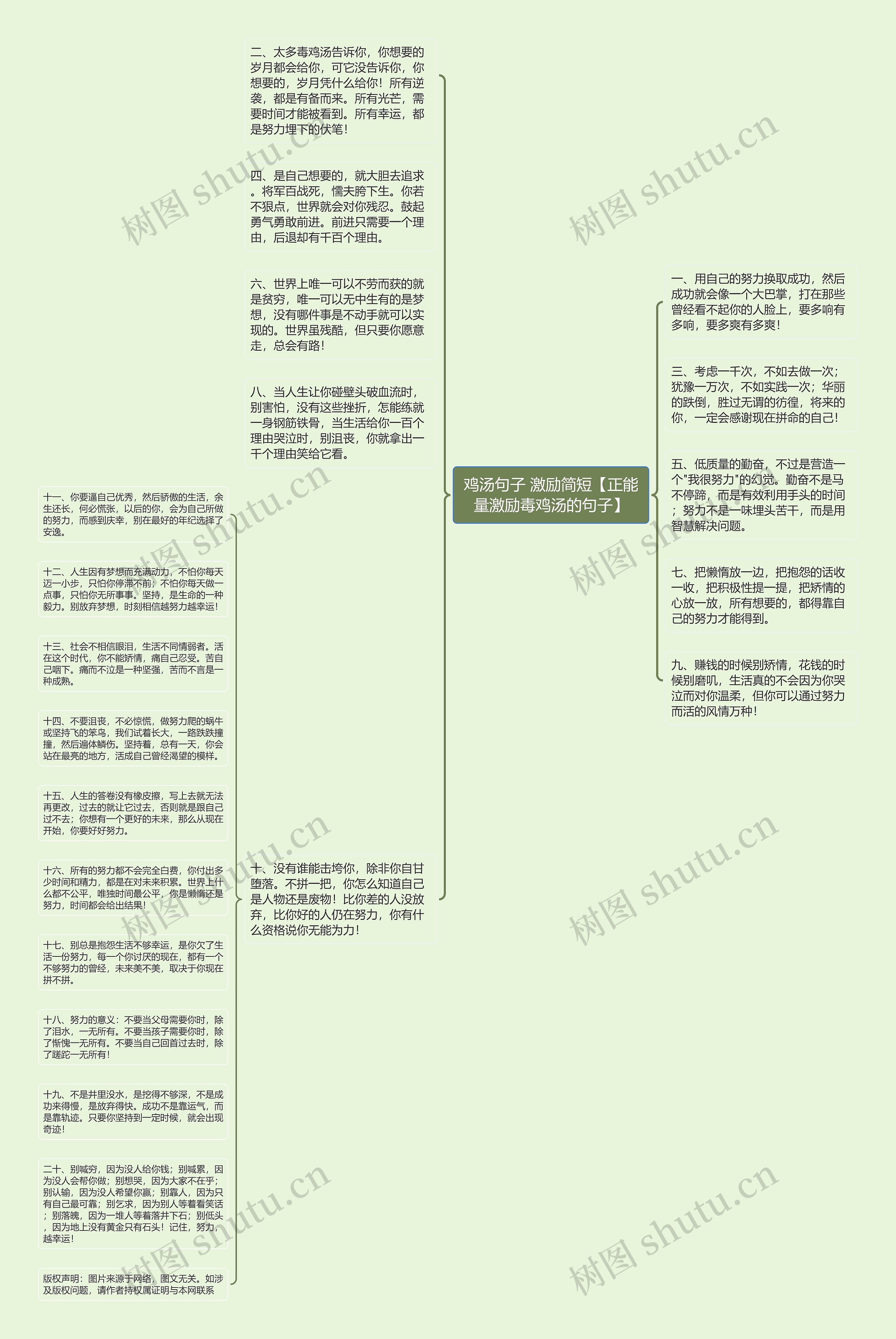 鸡汤句子 激励简短【正能量激励毒鸡汤的句子】