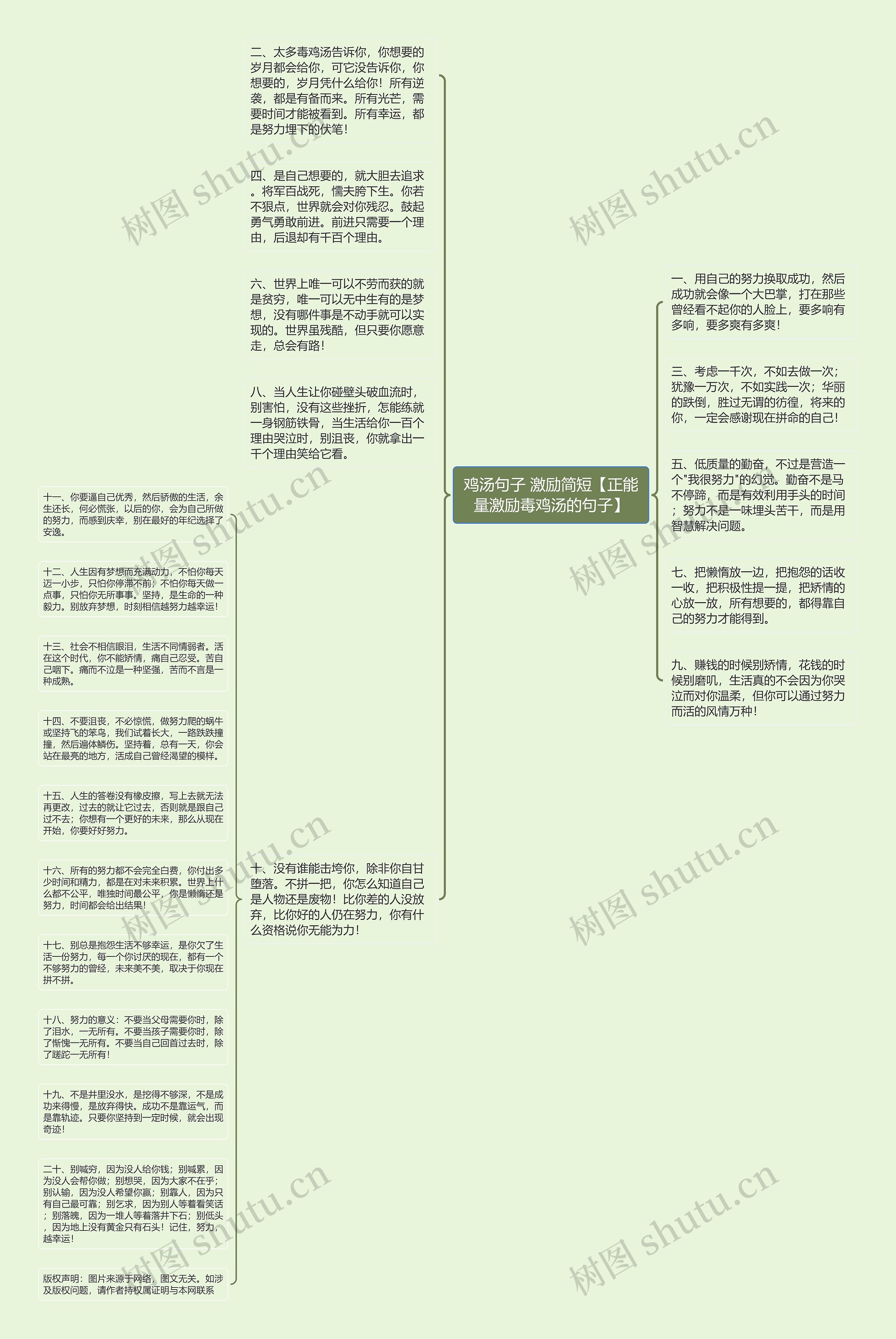 鸡汤句子 激励简短【正能量激励毒鸡汤的句子】思维导图