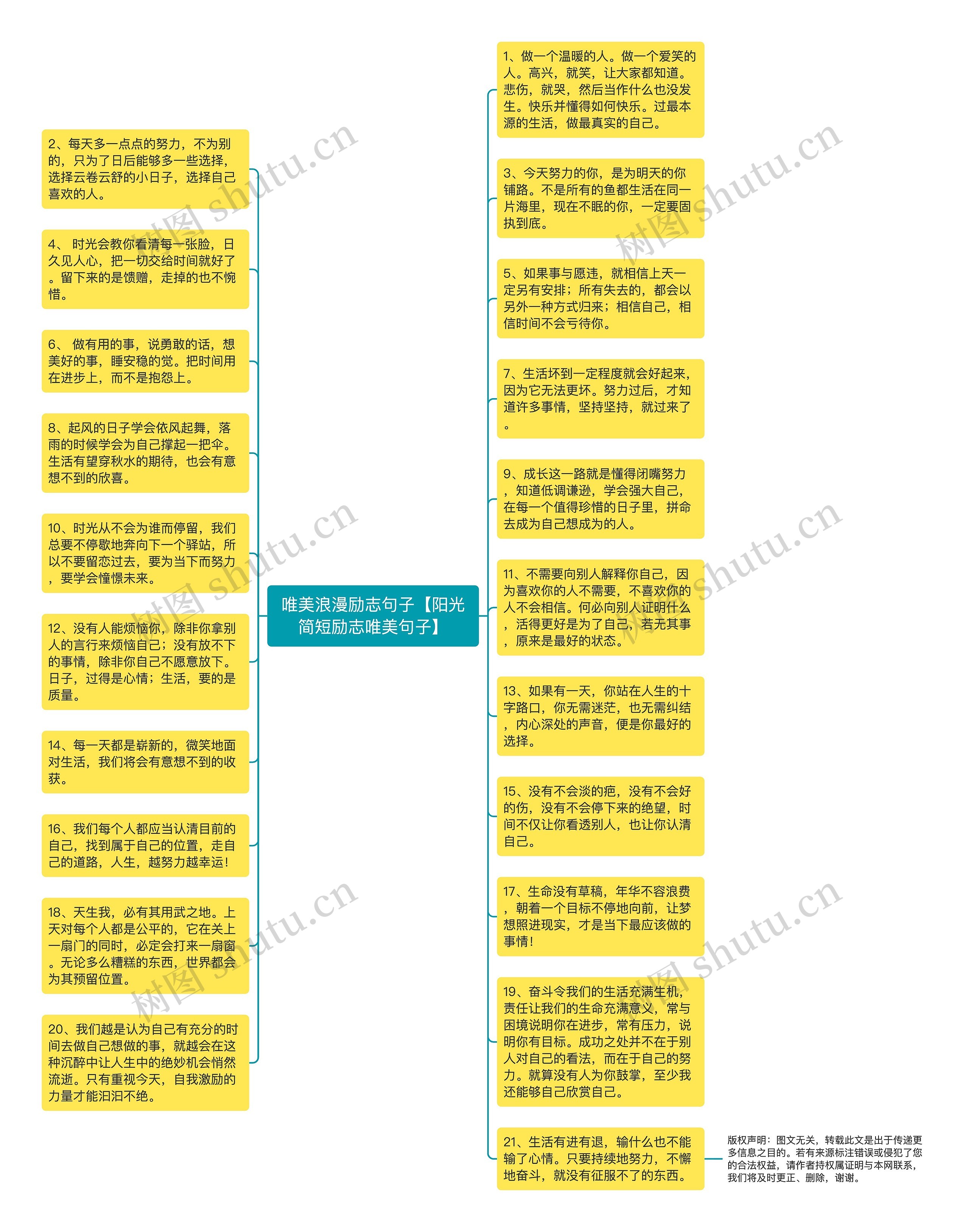 唯美浪漫励志句子【阳光简短励志唯美句子】思维导图