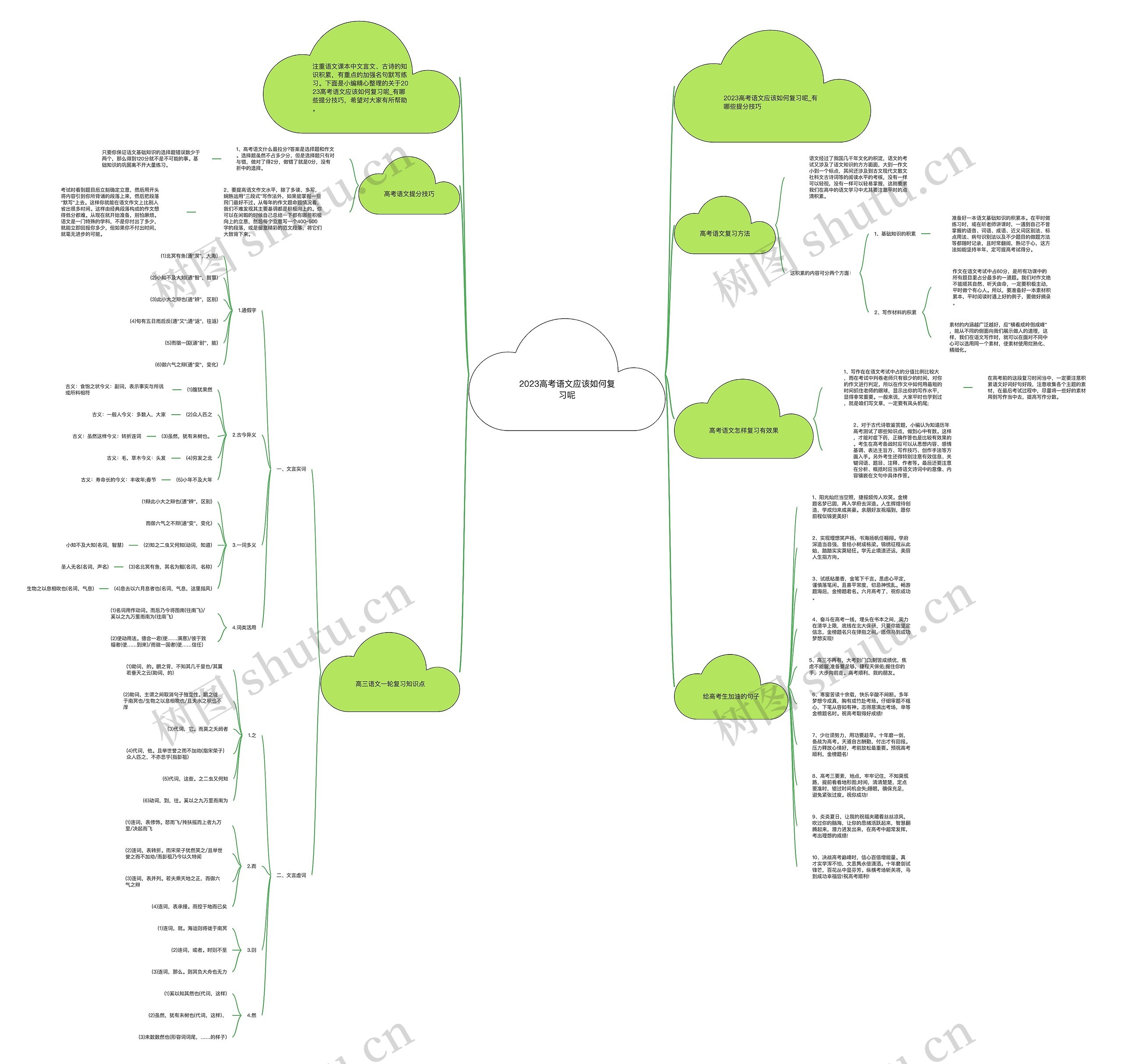 2023高考语文应该如何复习呢思维导图