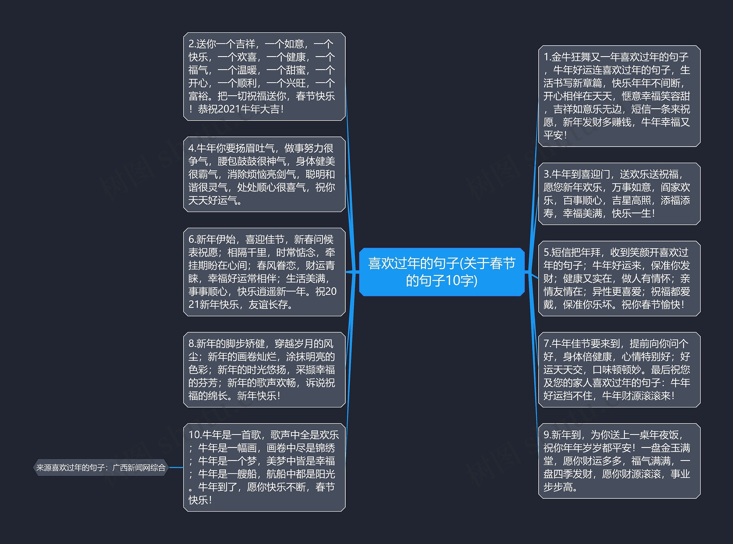 喜欢过年的句子(关于春节的句子10字)思维导图