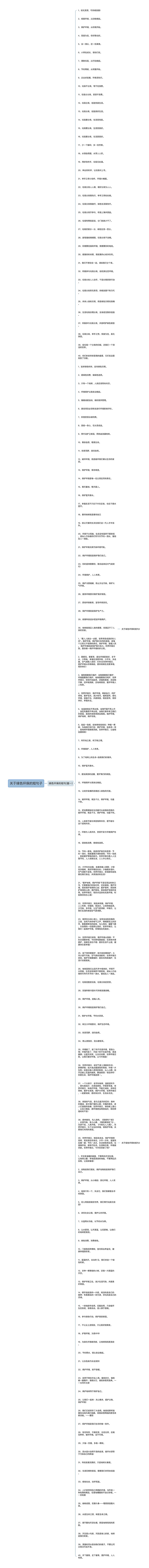 关于绿色环保的短句子思维导图