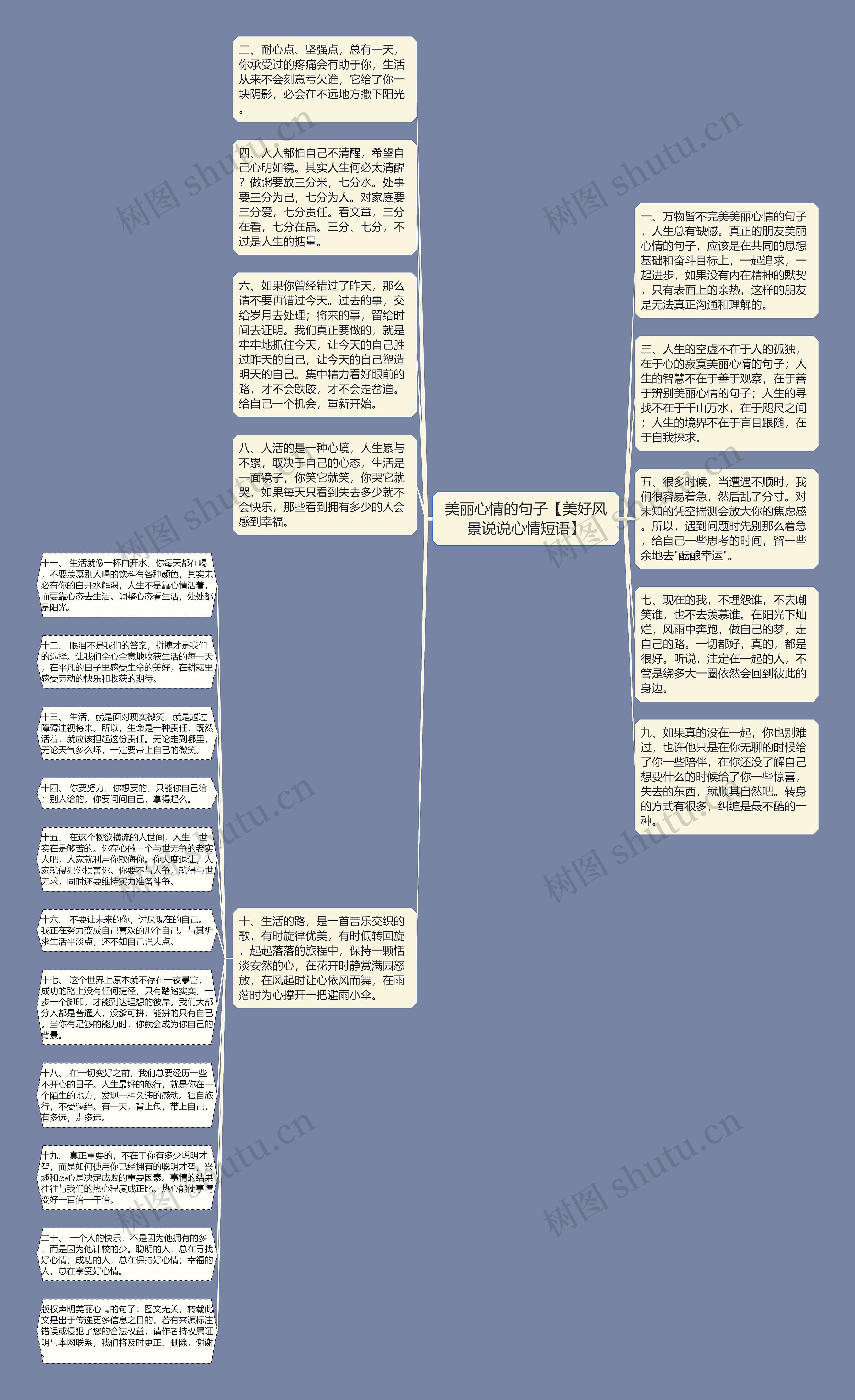 美丽心情的句子【美好风景说说心情短语】思维导图