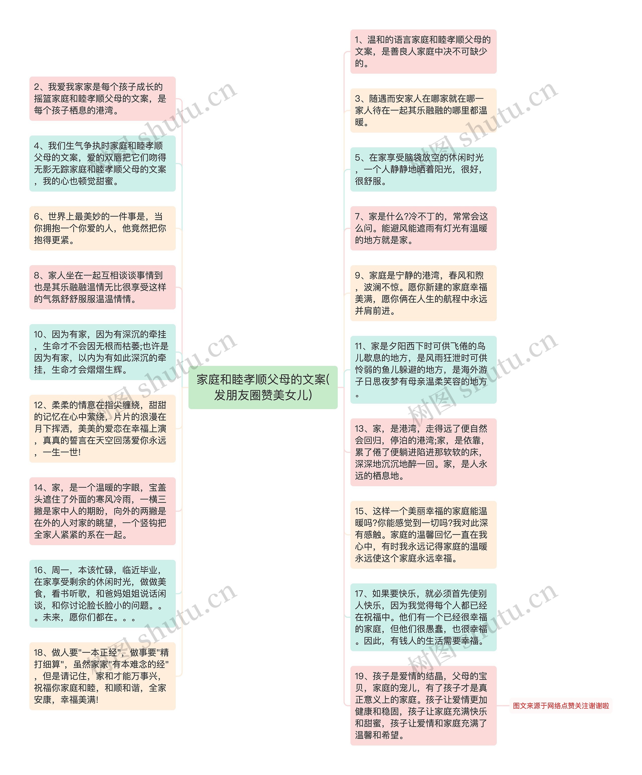 家庭和睦孝顺父母的文案(发朋友圈赞美女儿)思维导图