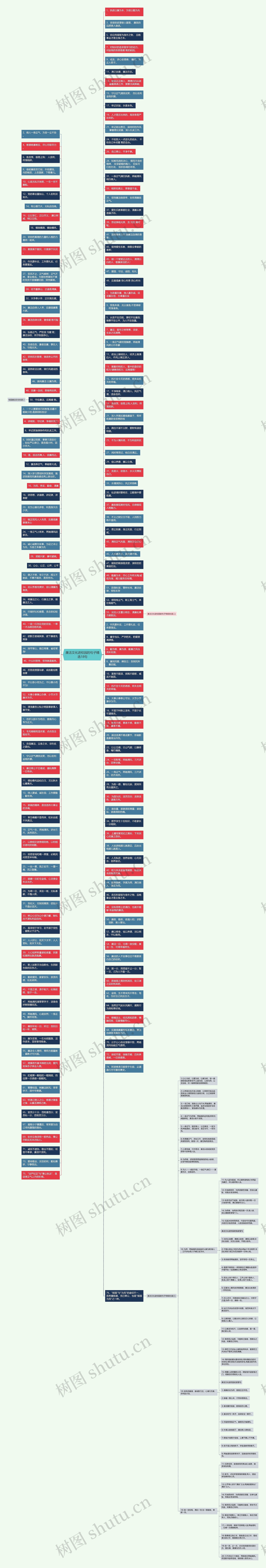 廉洁文化进校园的句子精选18句思维导图
