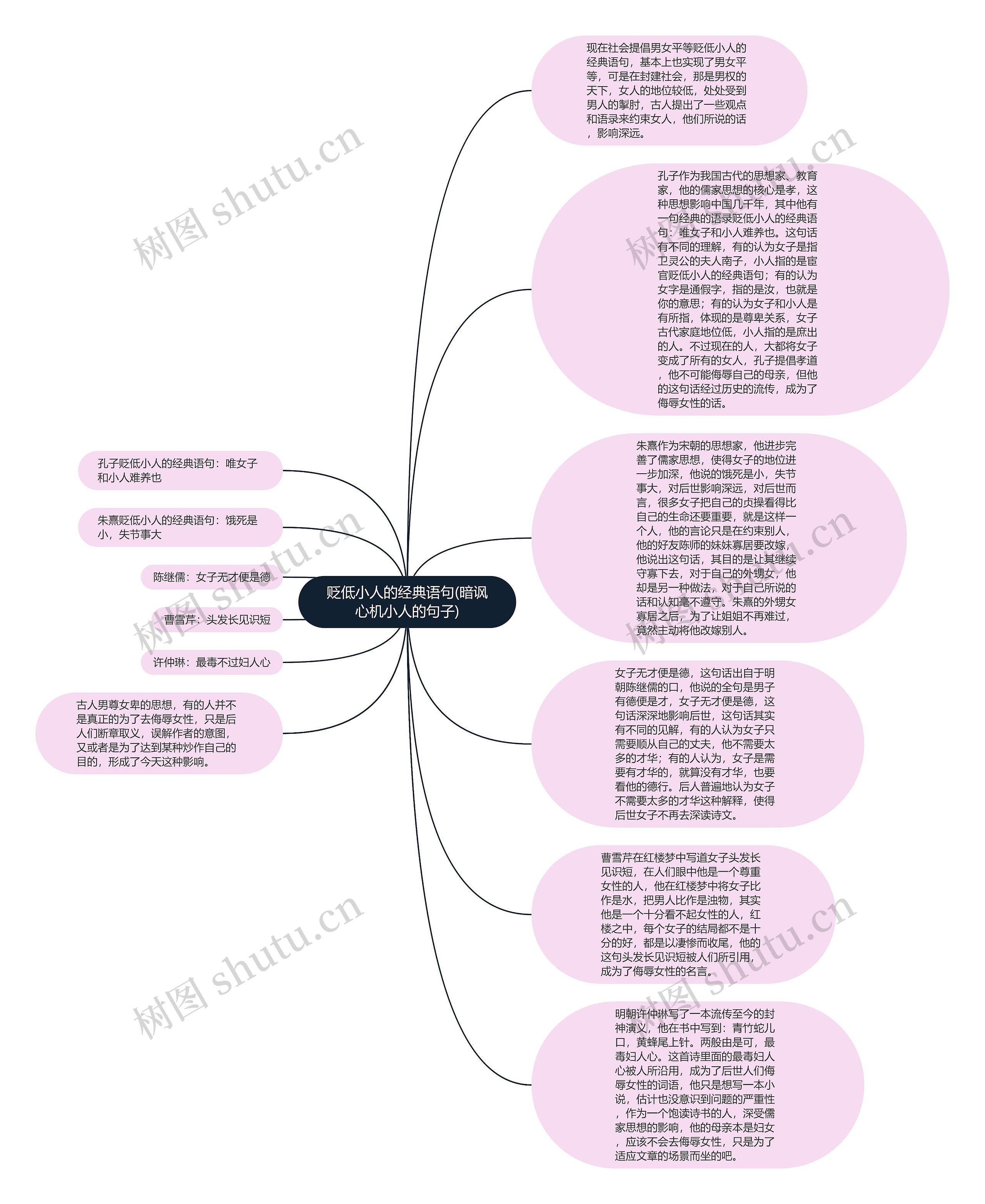 贬低小人的经典语句(暗讽心机小人的句子)思维导图