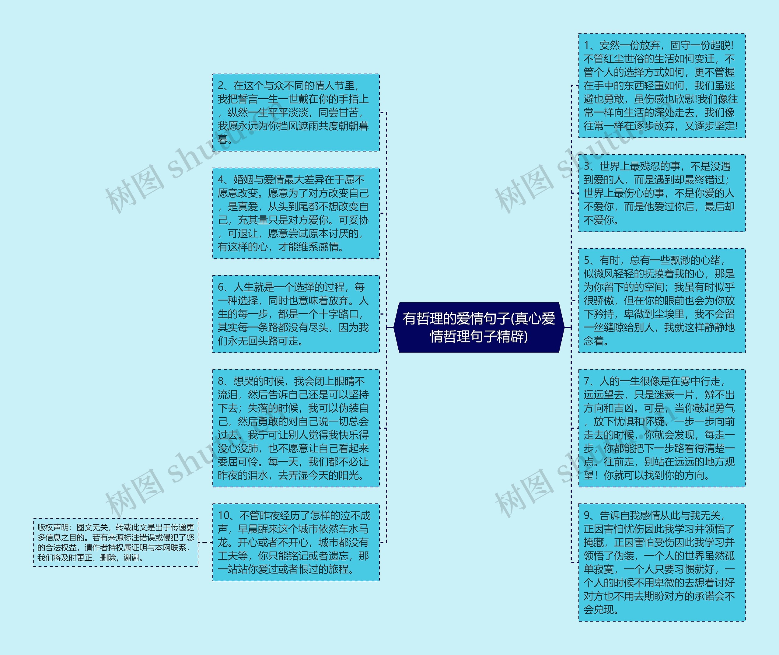 有哲理的爱情句子(真心爱情哲理句子精辟)思维导图