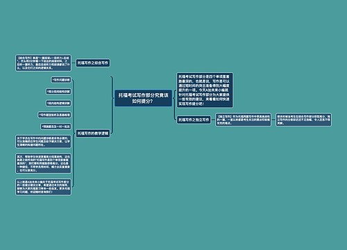 托福考试写作部分究竟该如何提分？