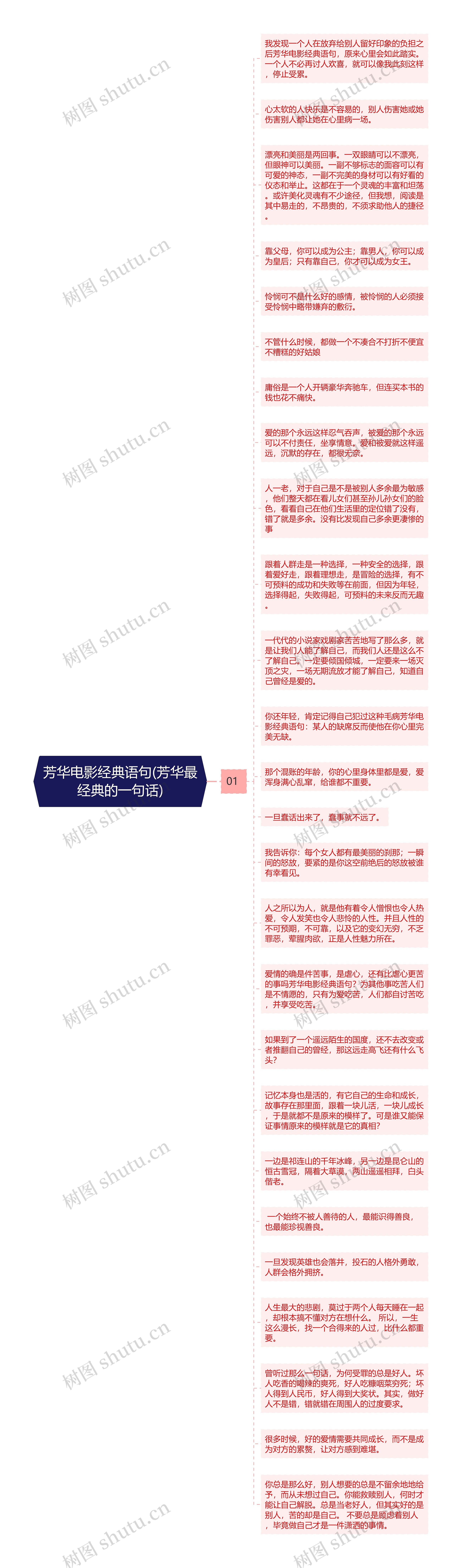 芳华电影经典语句(芳华最经典的一句话)思维导图高清图 芳华电影经典语句(芳华最经典的一句话)思维导图