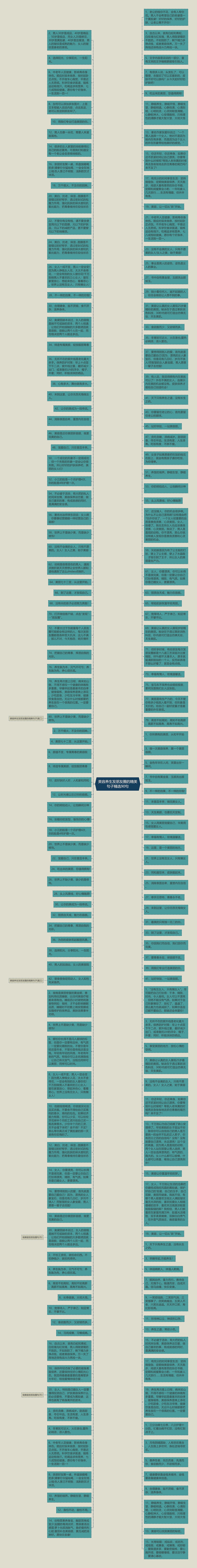 美容养生发朋友圈的精美句子精选90句思维导图