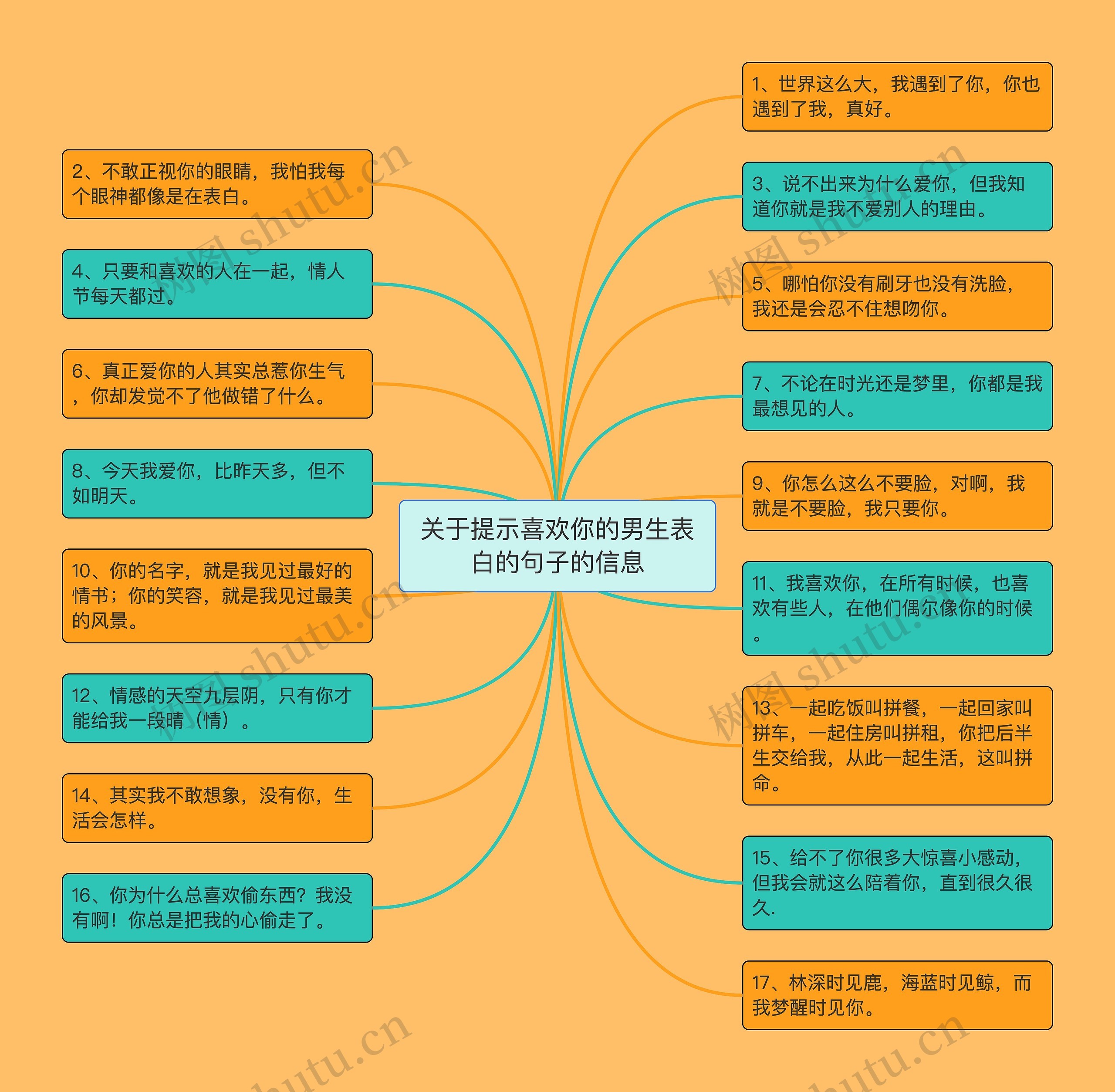 关于提示喜欢你的男生表白的句子的信息